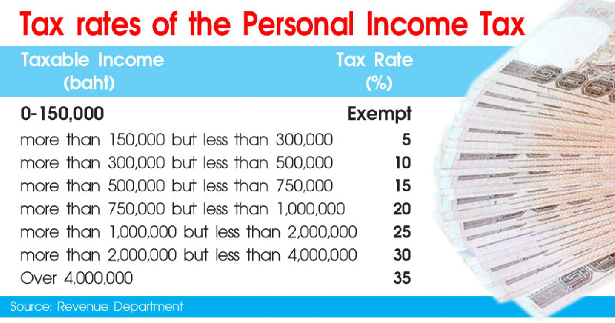 Expect to pay less income tax, says new finance minister