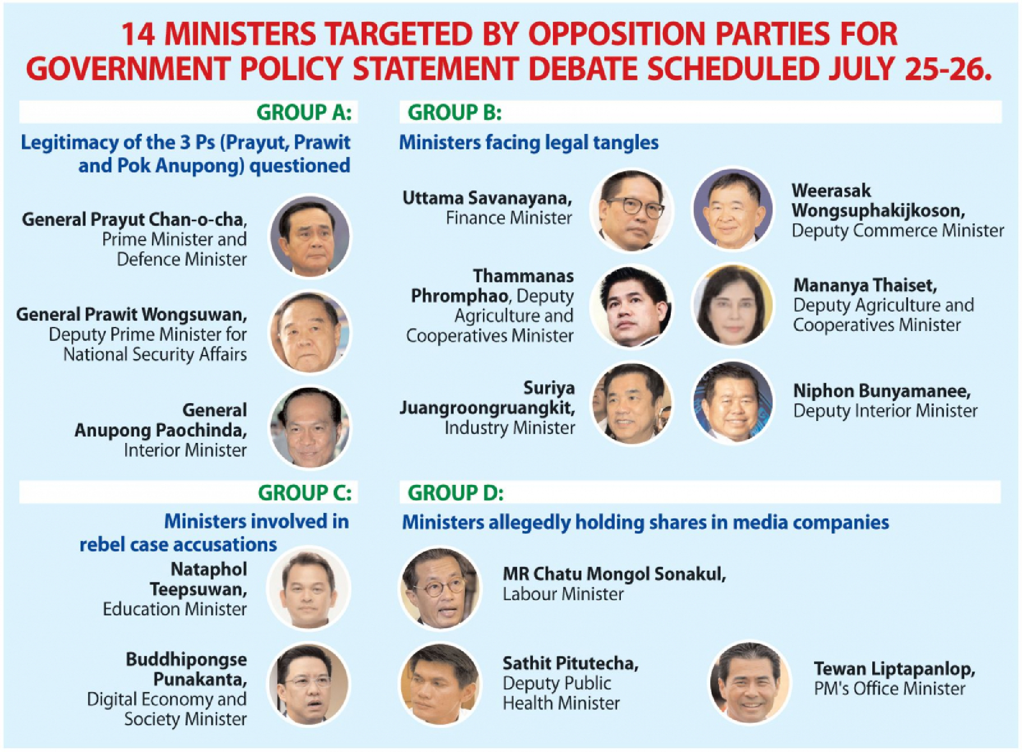 Opposition vows to go after PM, 13 ministers in debate