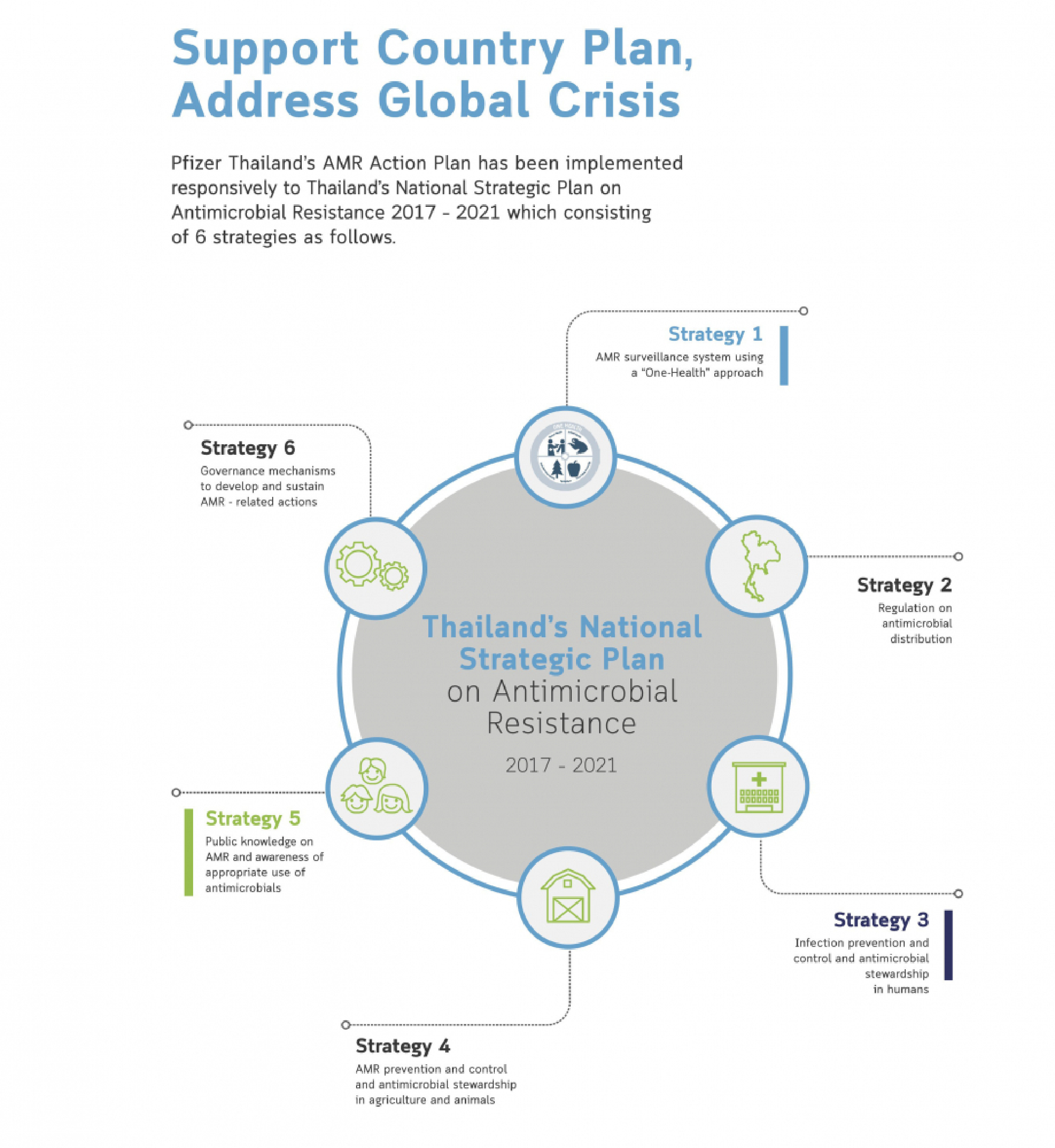  Nearly 700,000 people around the world die every year due to drug-resistant infections.