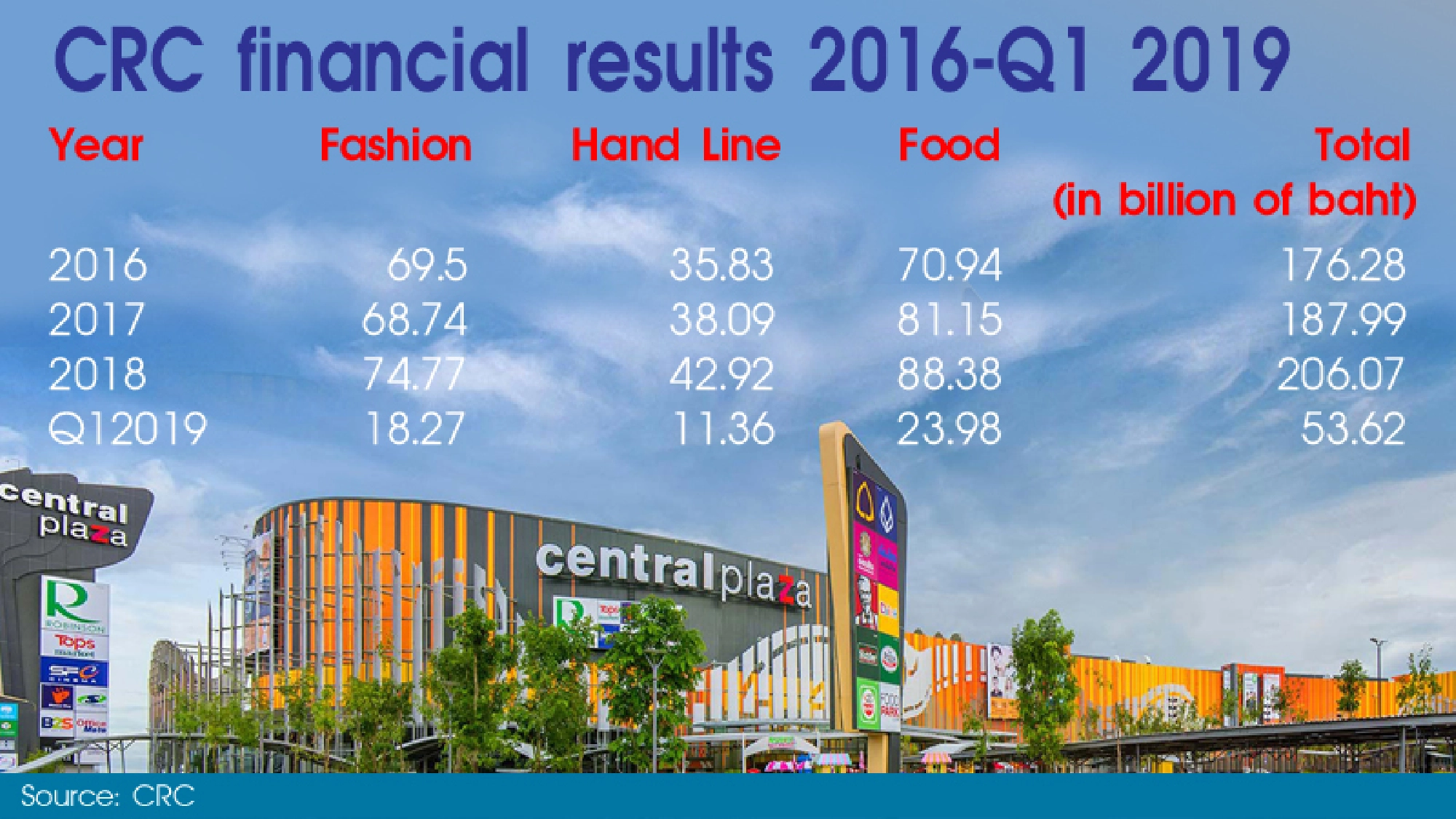 Delisted Robinson shares offered at Bt66.50 per share