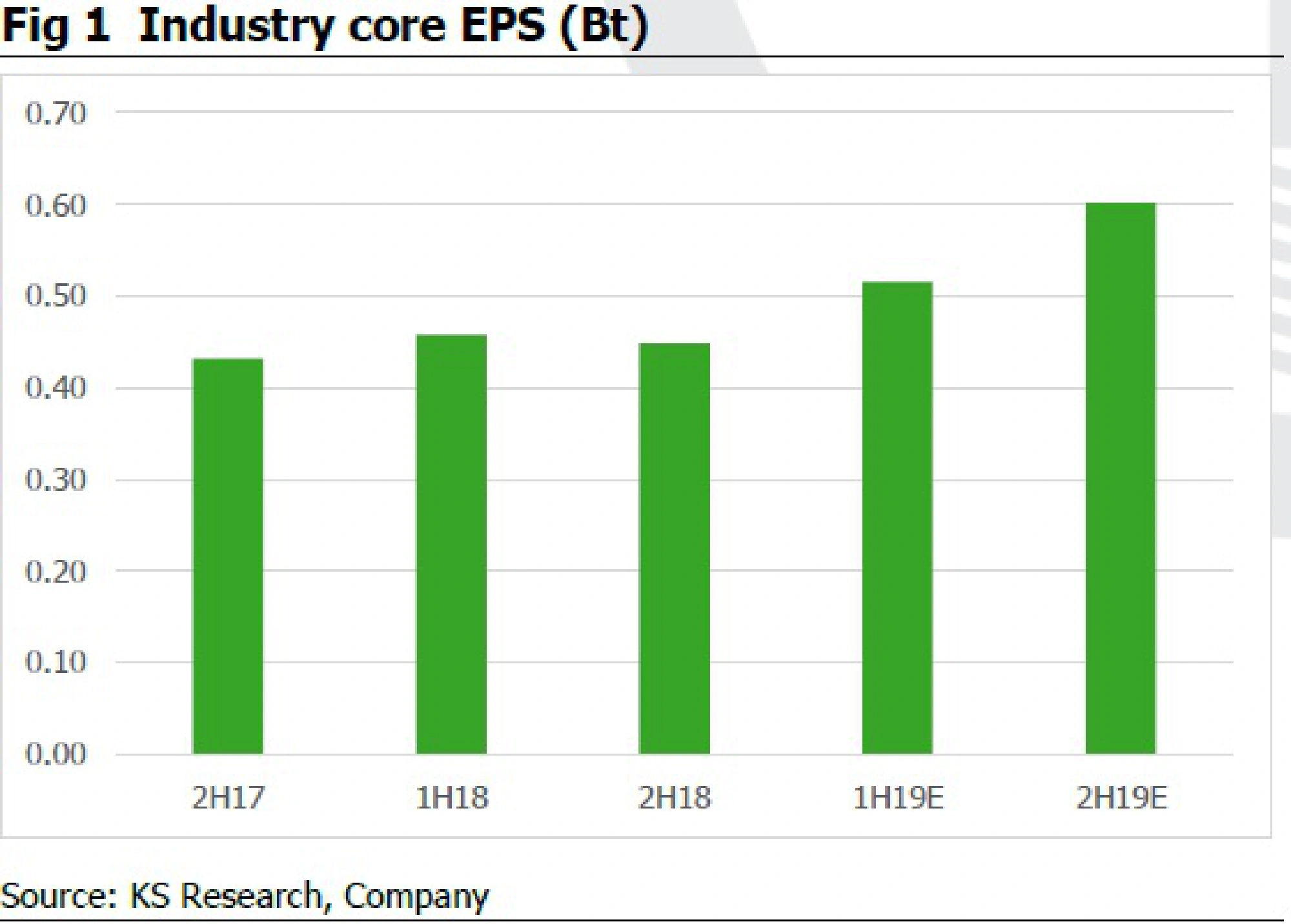 Telco shares rally has more to run, says Kasikorn analyst
