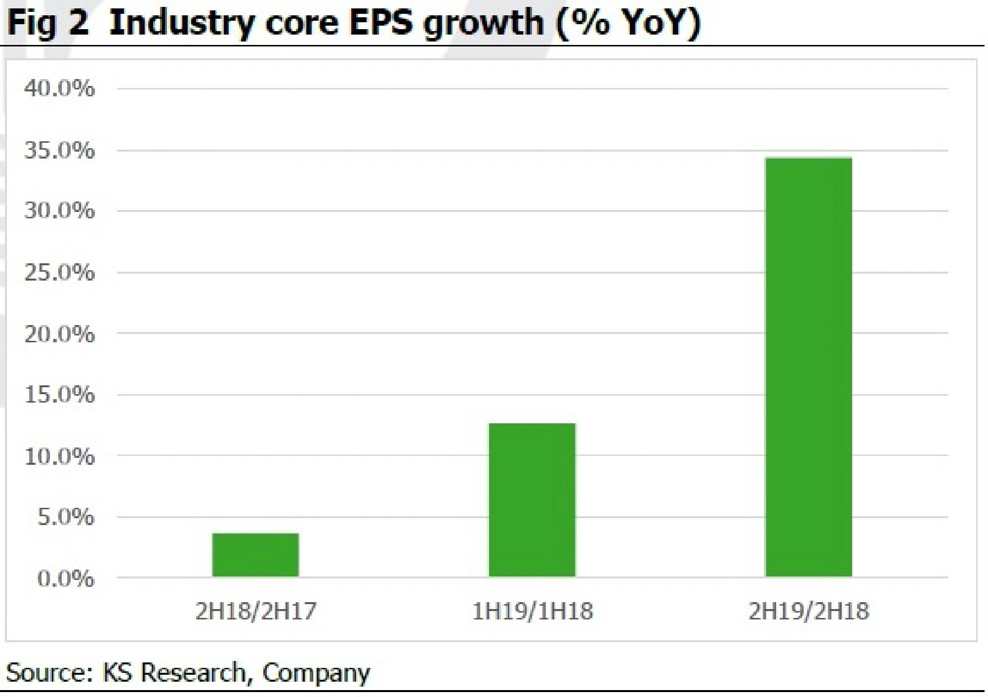Telco shares rally has more to run, says Kasikorn analyst