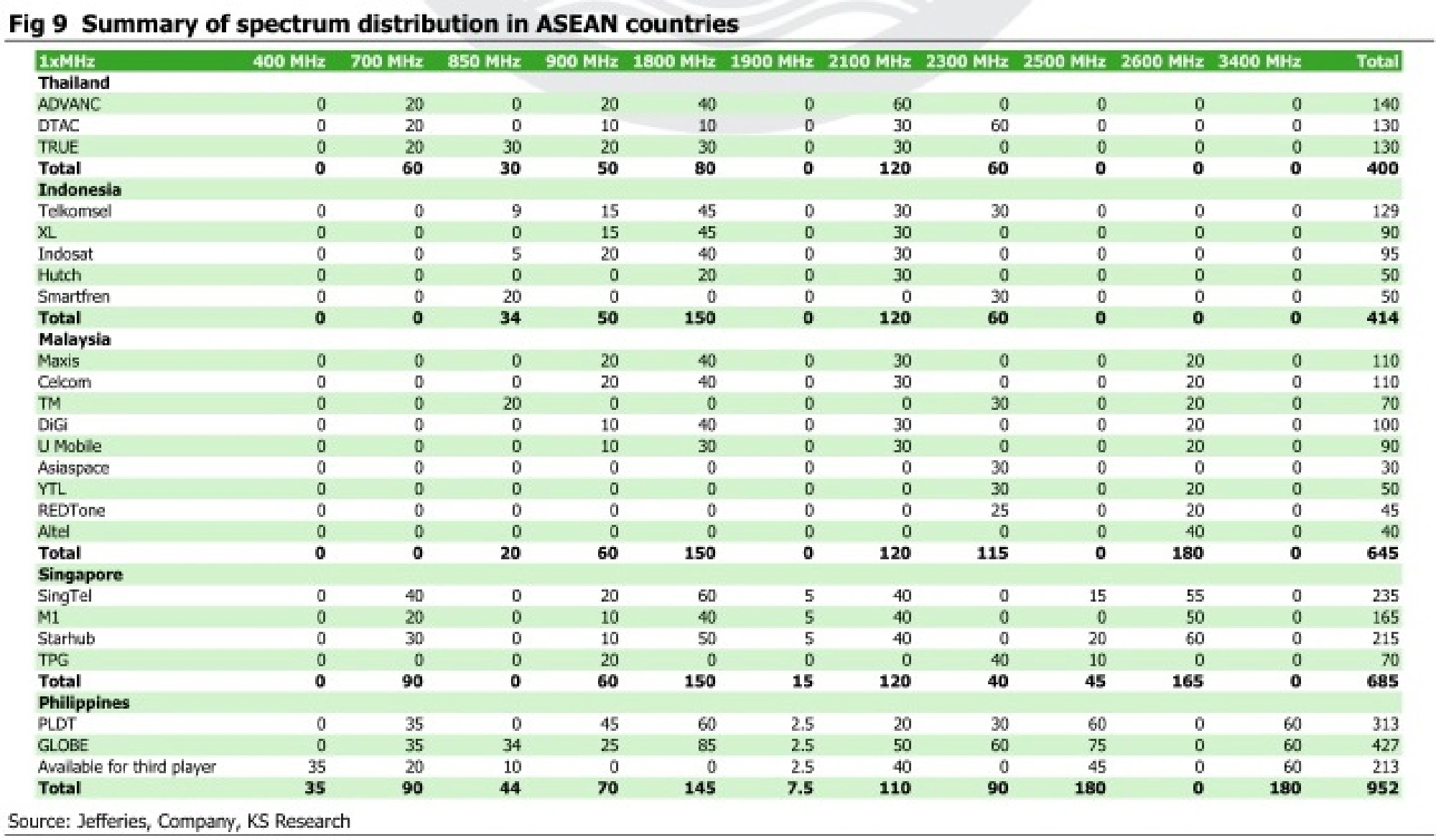 Telco shares rally has more to run, says Kasikorn analyst