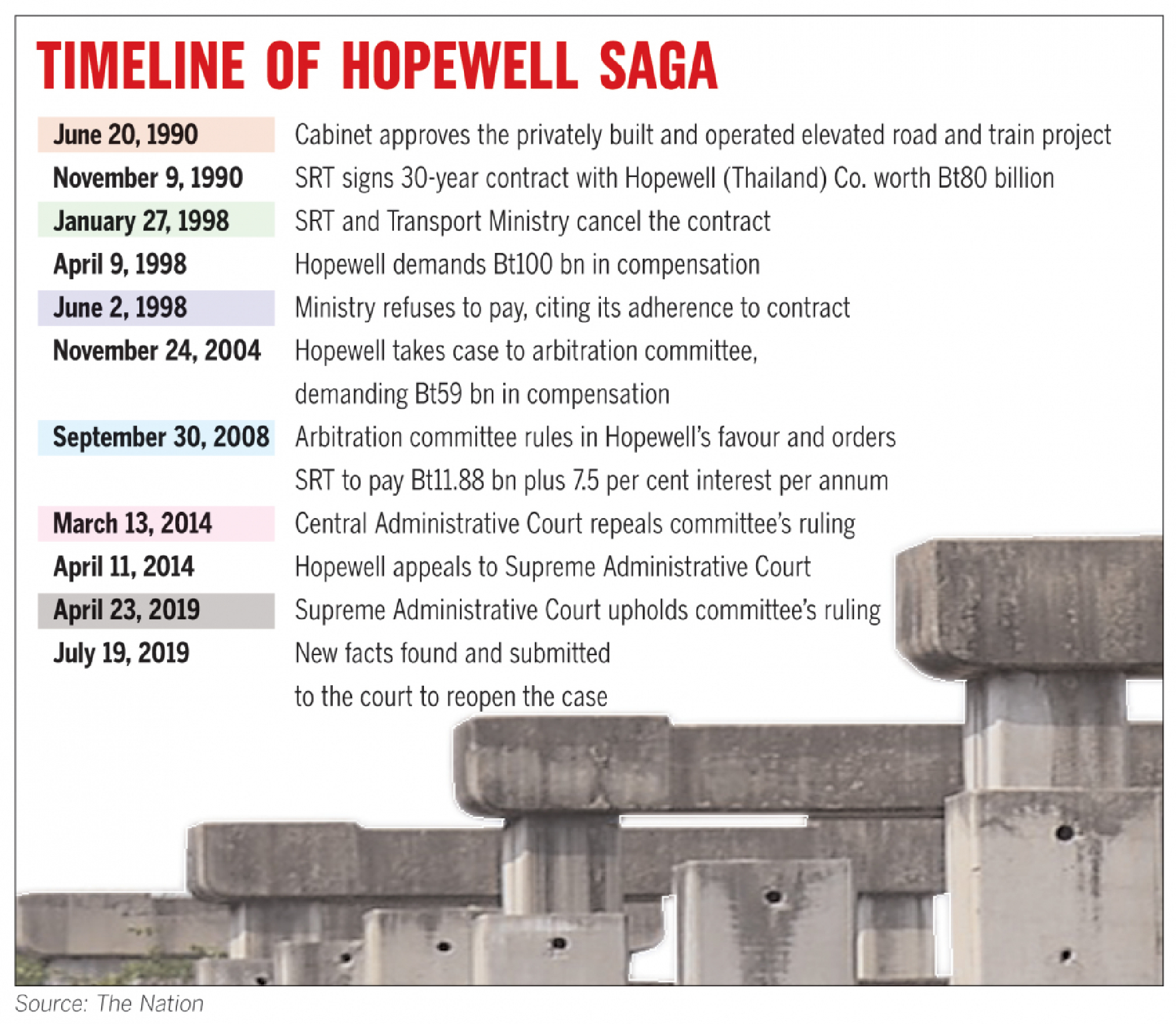SRT may have found a Bt12-bn loophole in Hopewell debacle