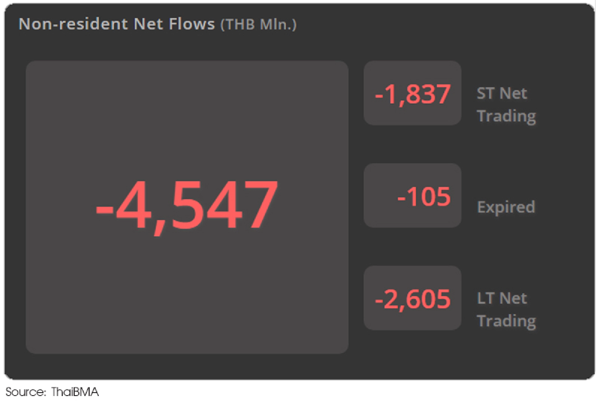 Govt warned to brace for recession threat as funds flee markets