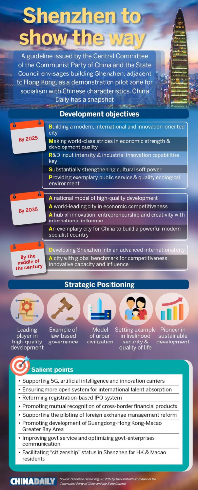 (GRAPHIC DESIGN BY ALEX TANG / CHINA DAILY)