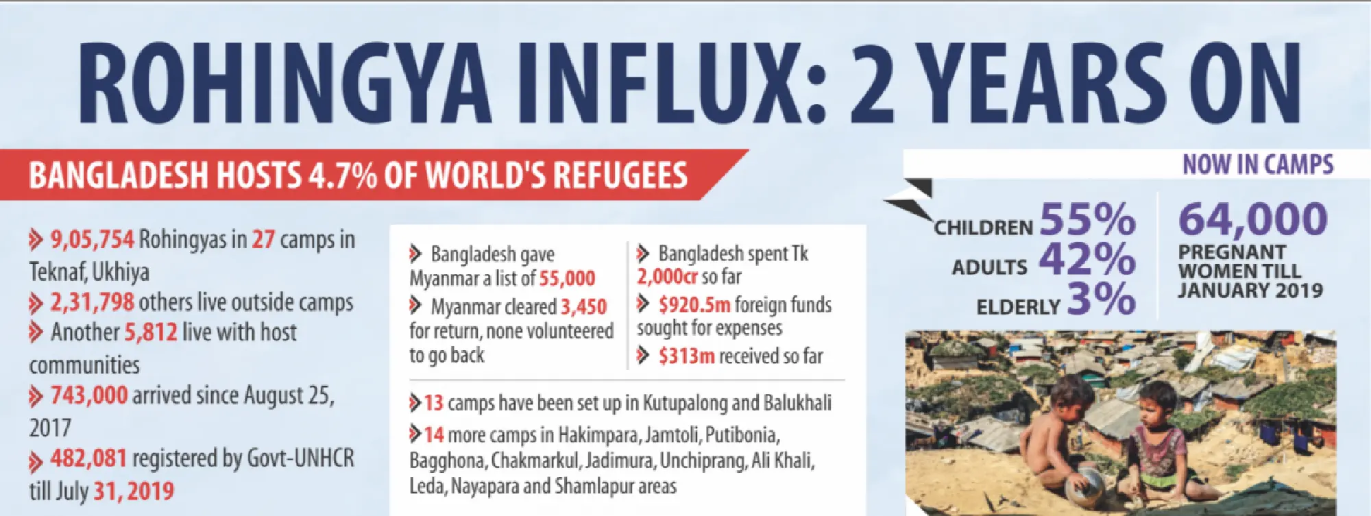 Repatriation Bids: Designed to fail