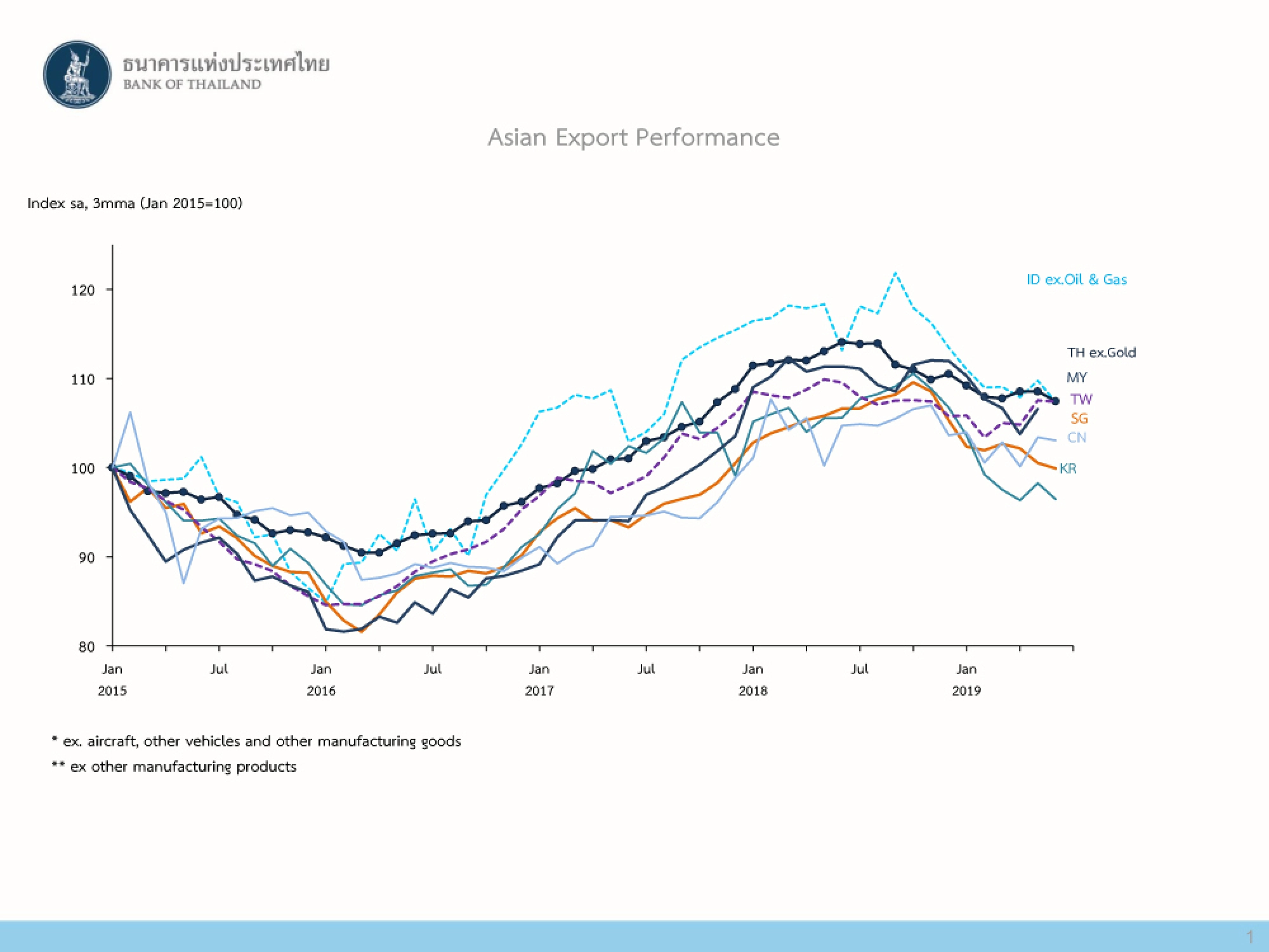 Central bank warns to currency volatility in view of US-China trade spat