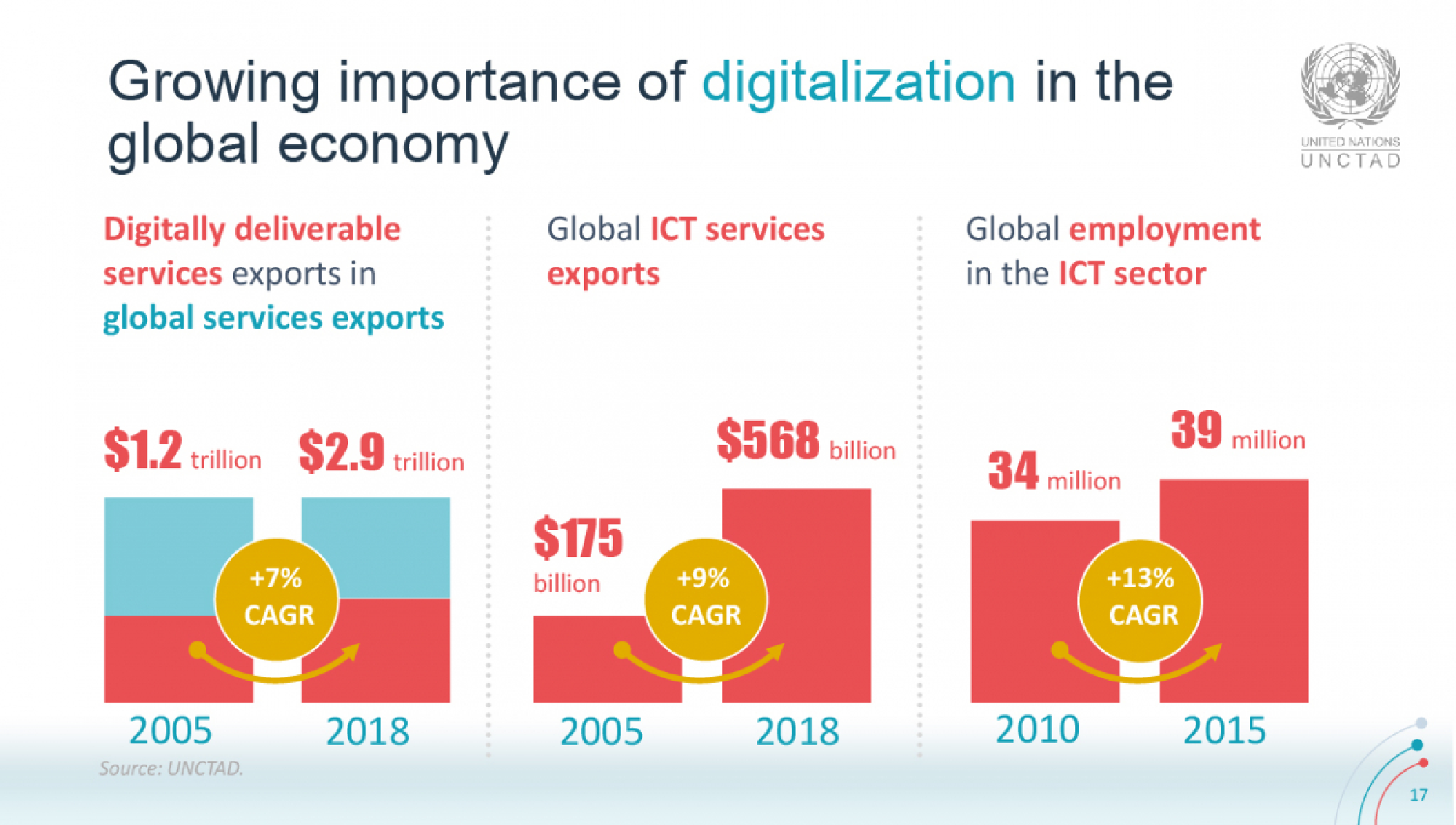 Measuring value in the digital economy: size, scope