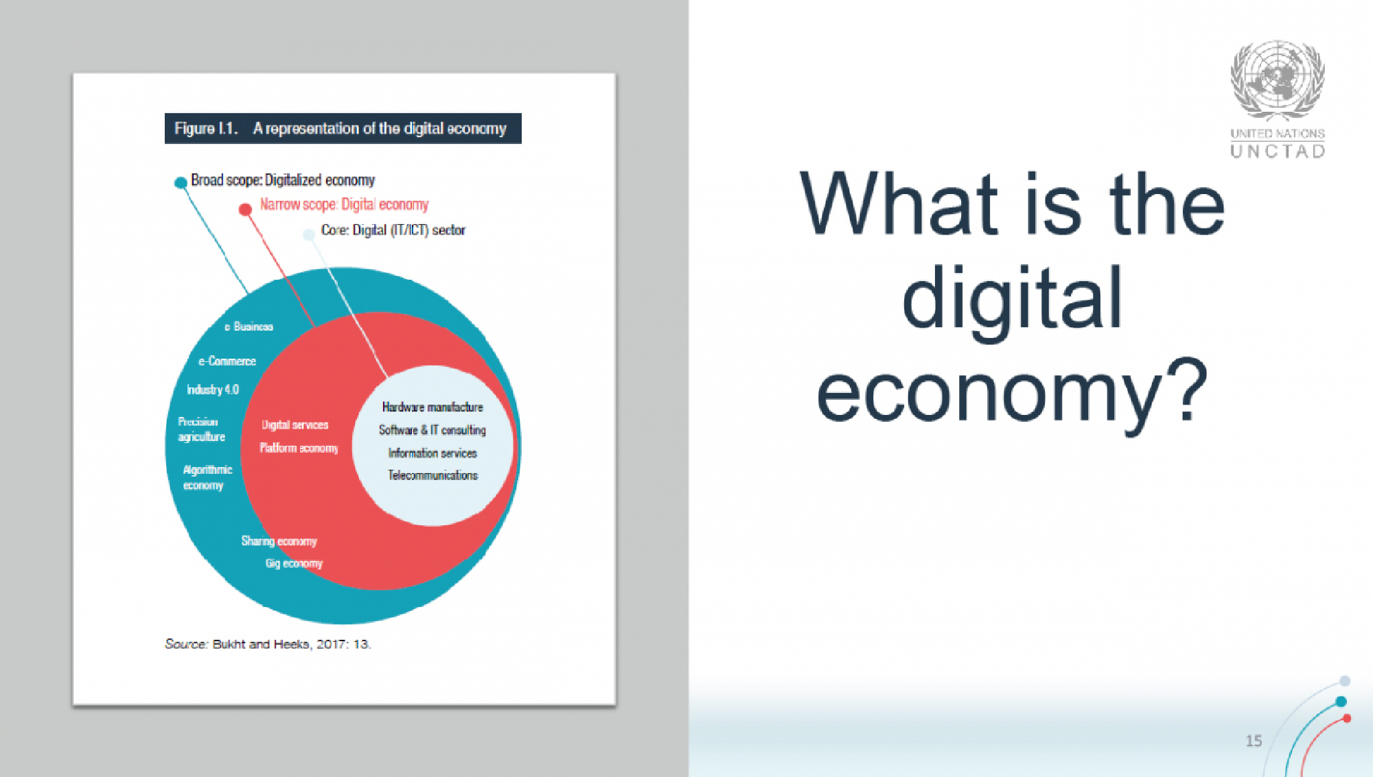 Measuring value in the digital economy: size, scope