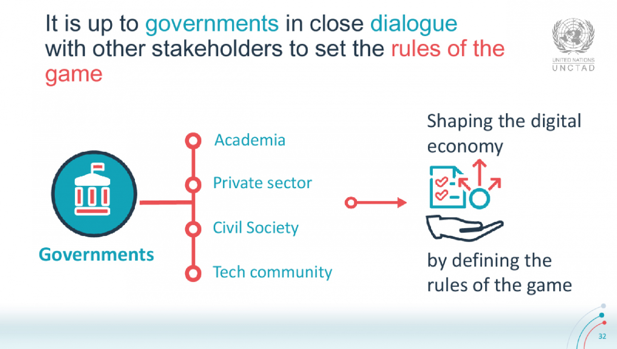 Policies: new policies at national, international levels needed to build inclusive digital economy