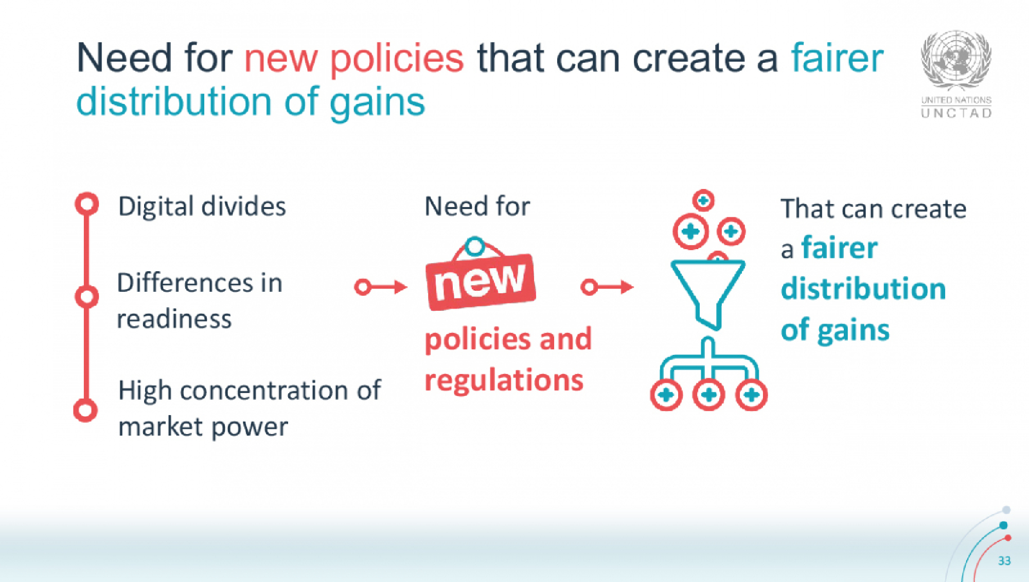 Policies new policies at national, international levels needed to