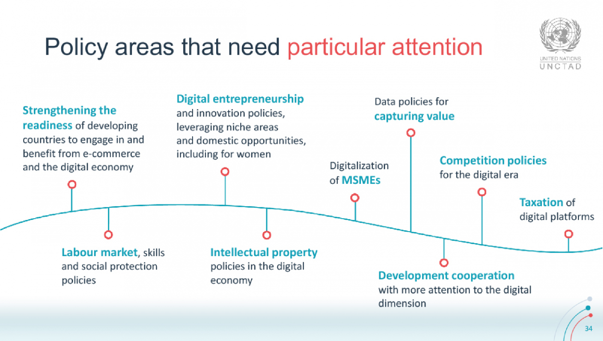 Policies: new policies at national, international levels needed to build inclusive digital economy