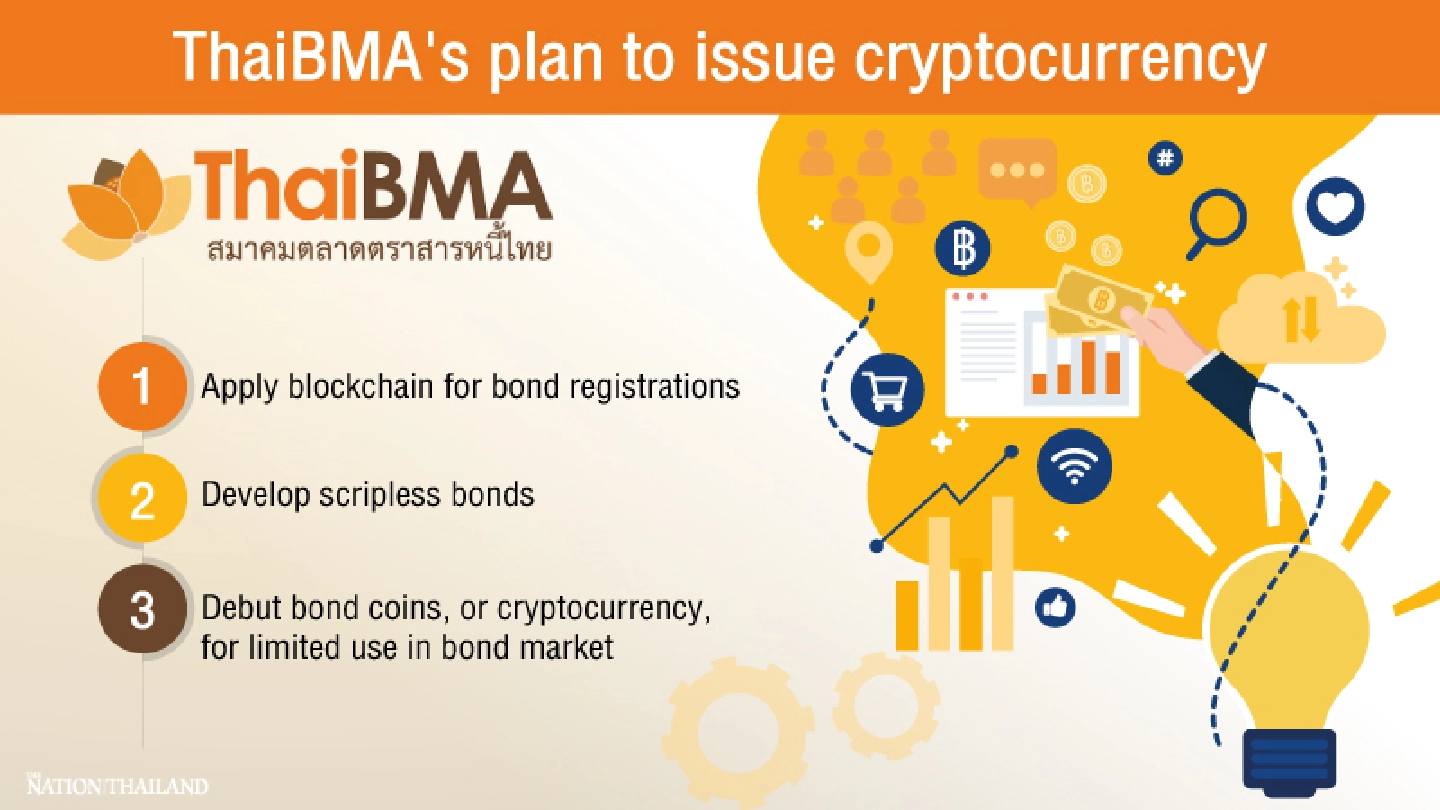 Plan to issue cryptocurrency for bond trading