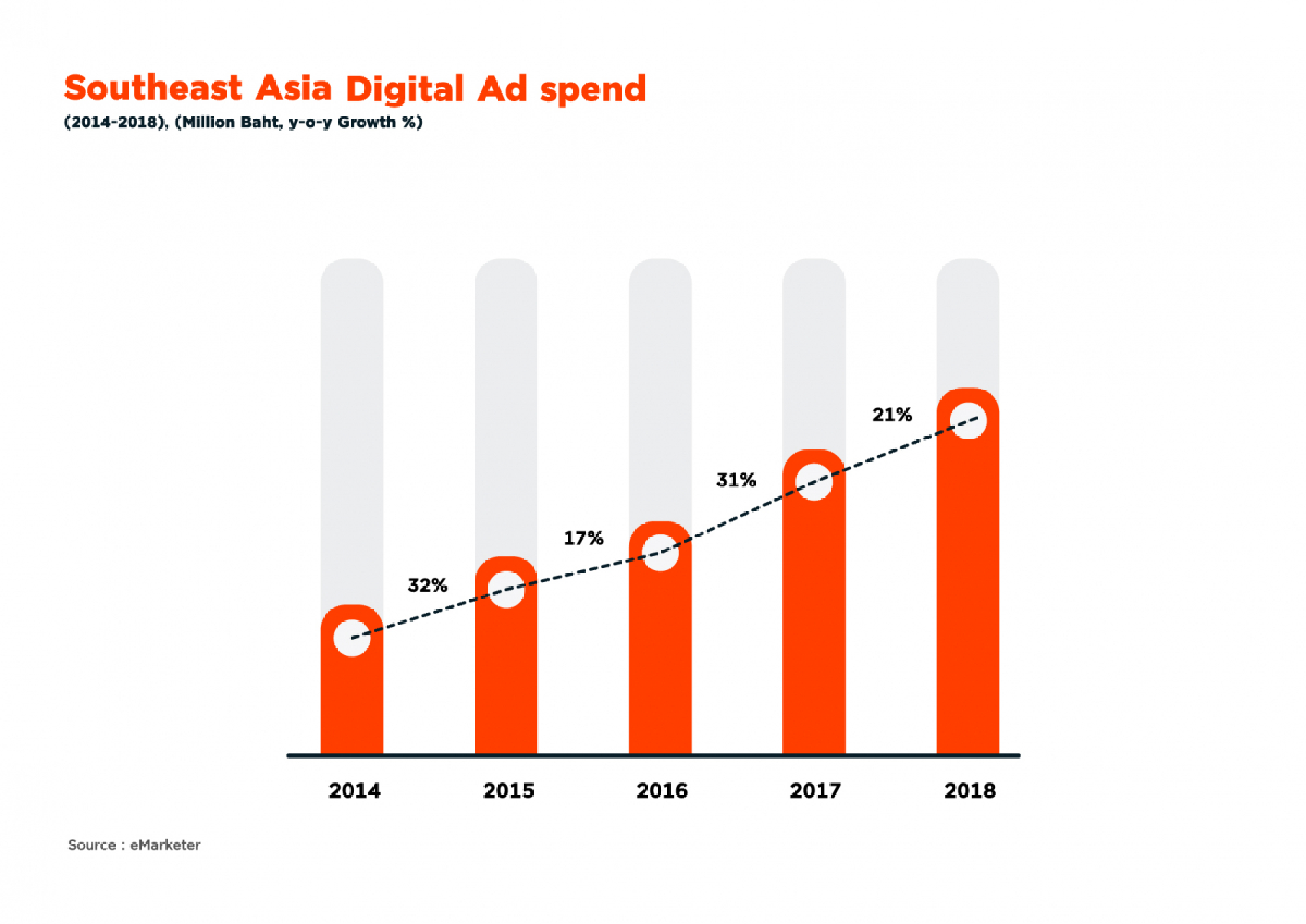 Marketing report explores digital spending on ads