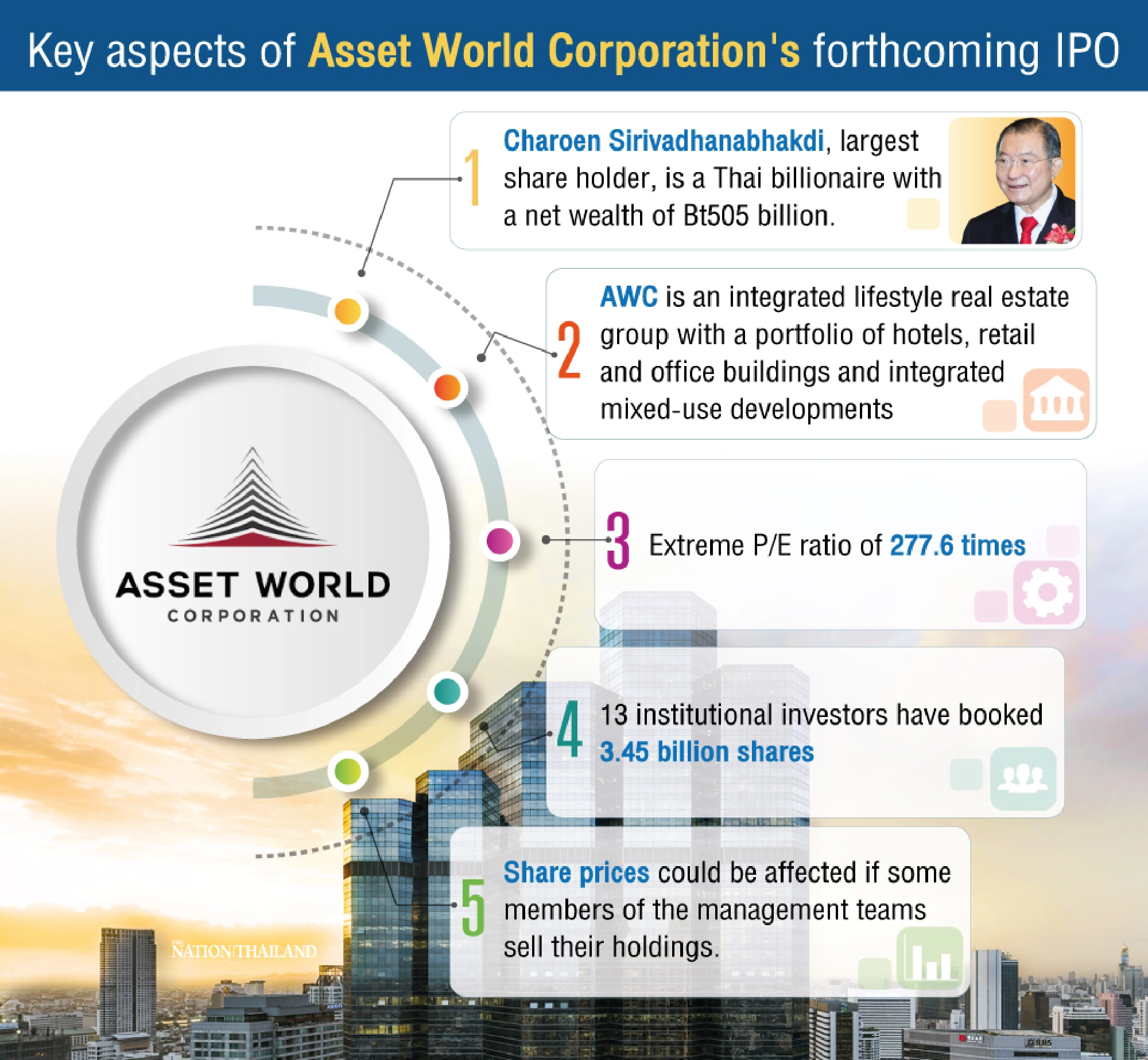 Asset World Corp’s upcoming IPO is not so exciting: foreign analyst