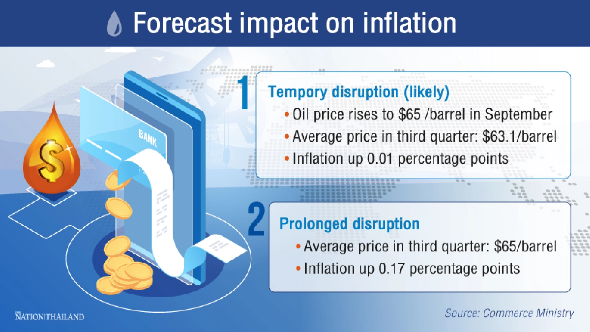 Thailand  braces for impact of soaring oil prices following drone attacks on Saudi oil facilities