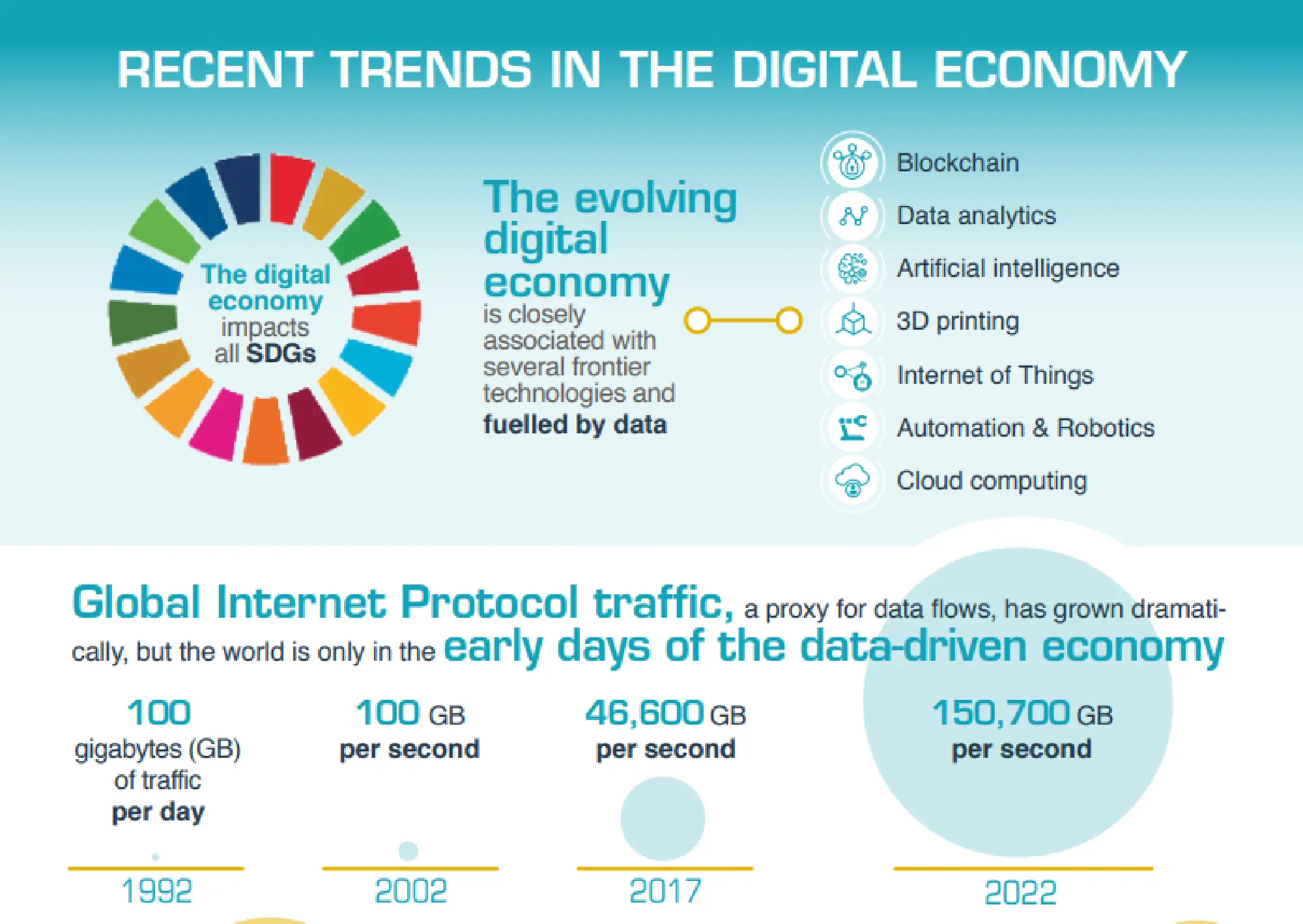 Challenges loom for Asia’s digital landscape
