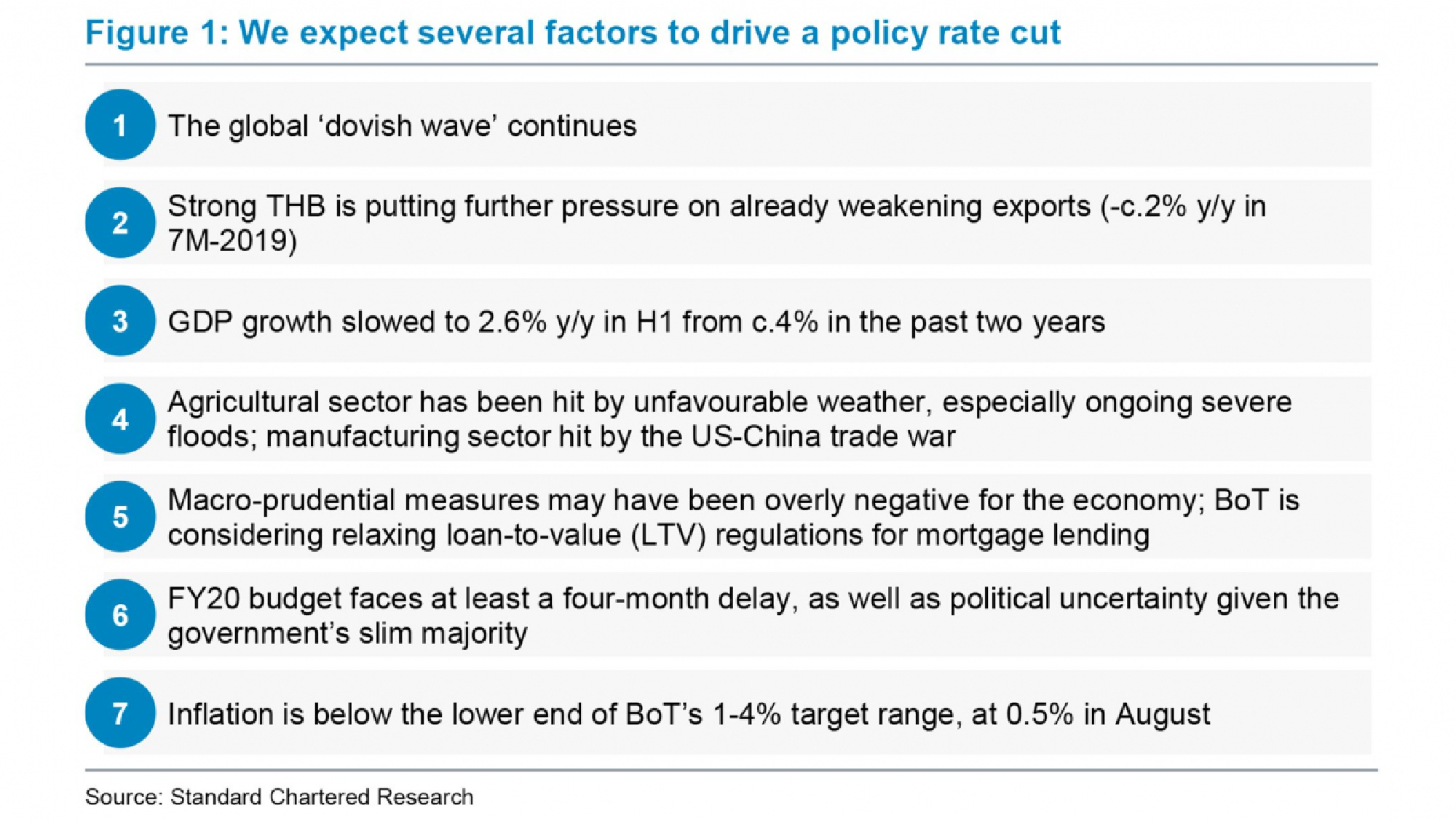 Dovish wave, local uncertainty likely to drive rates lower