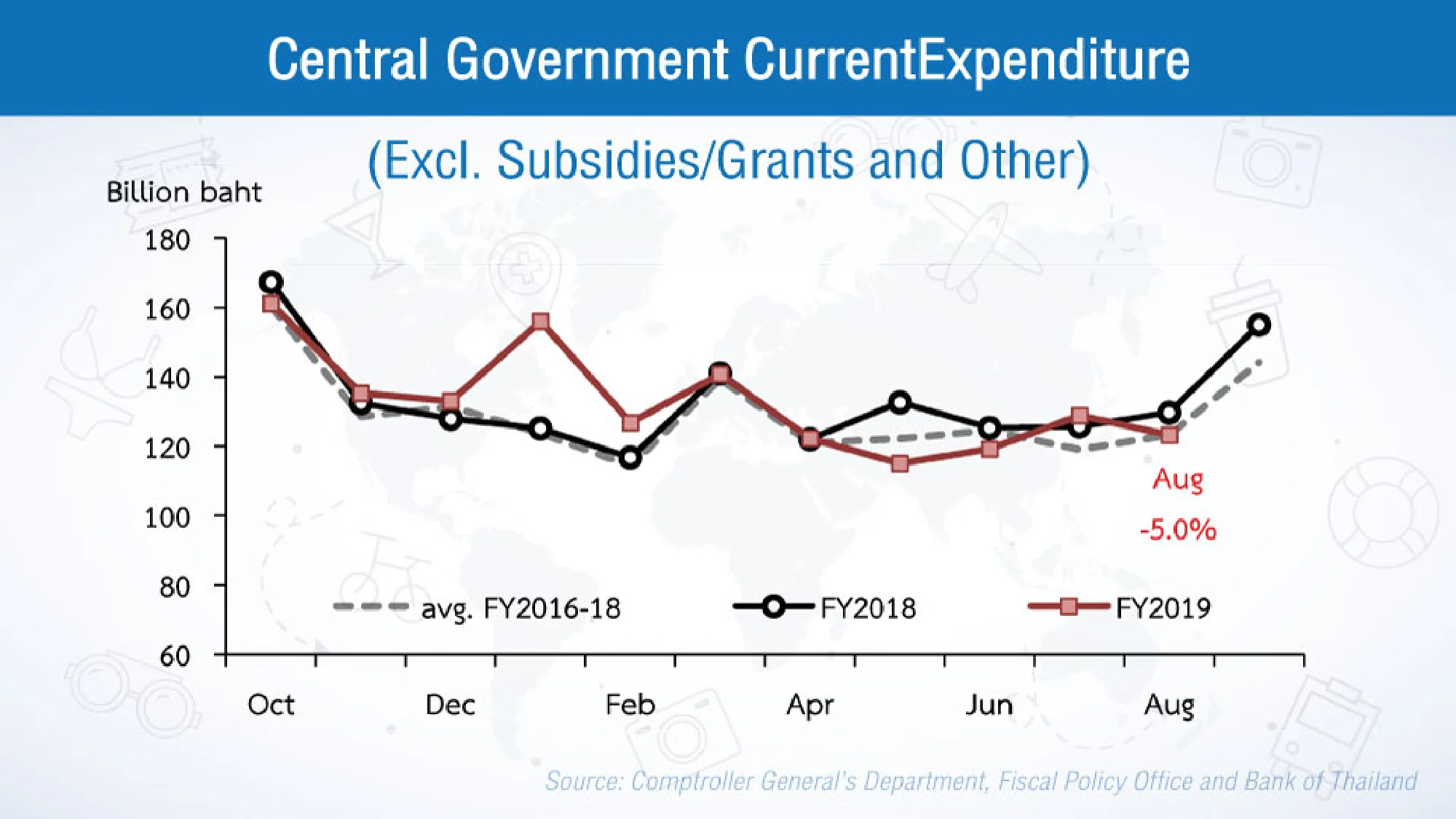 Consumption weakening due to drop in earnings of non-farm labour: BOT