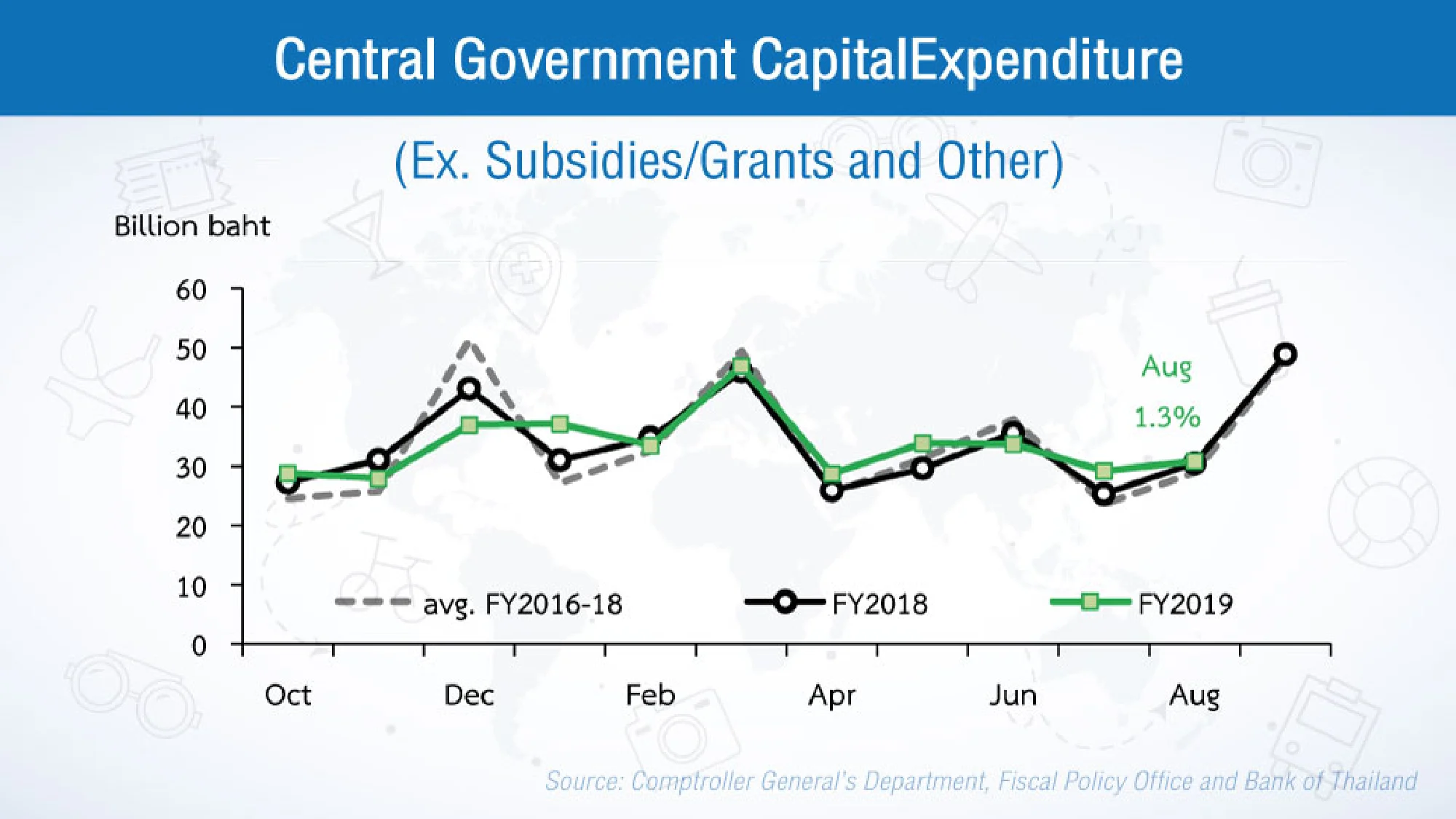 Consumption weakening due to drop in earnings of non-farm labour: BOT
