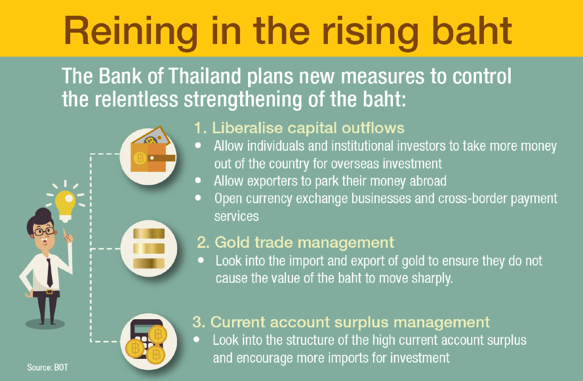 BOT plans measures to curb baht’s rapid appreciation