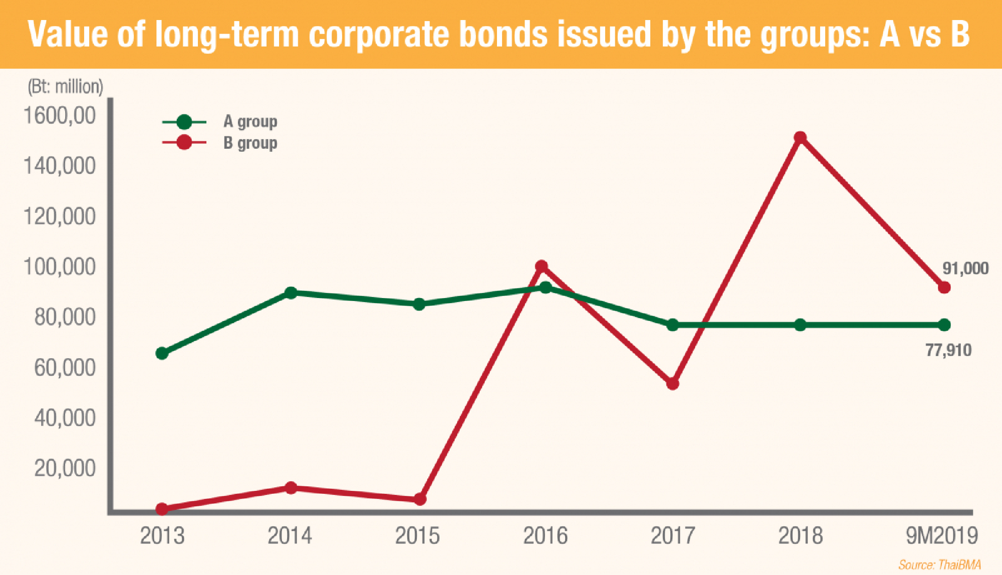 Bond buyers urged to avoid investing heavily in just a few giants