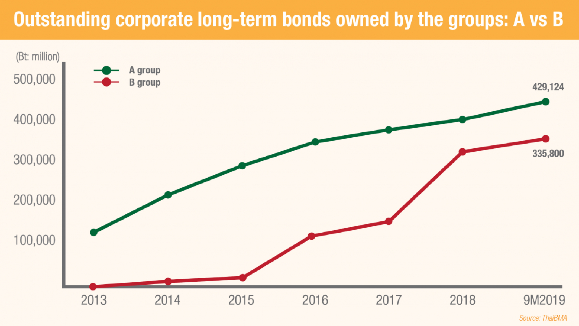 Bond buyers urged to avoid investing heavily in just a few giants