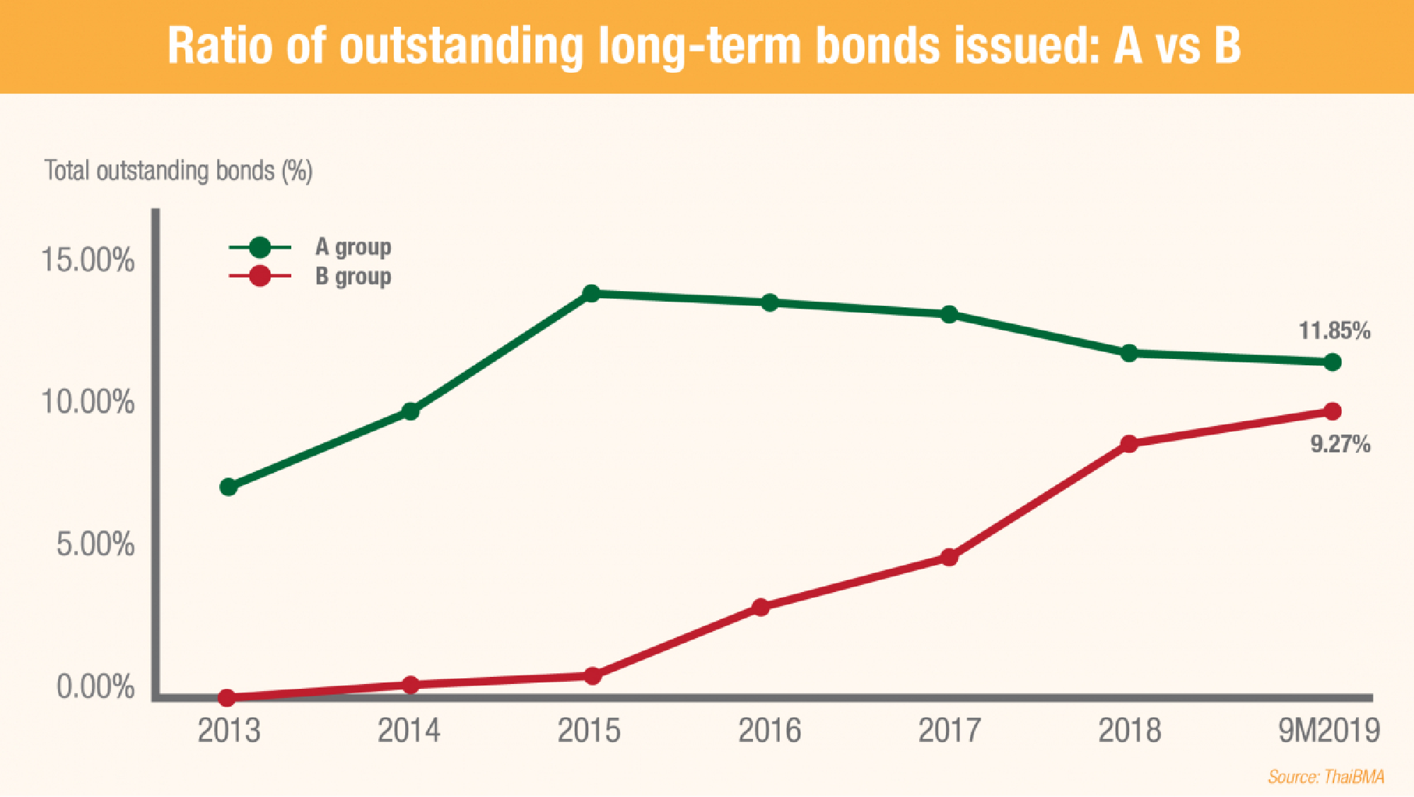 Bond buyers urged to avoid investing heavily in just a few giants
