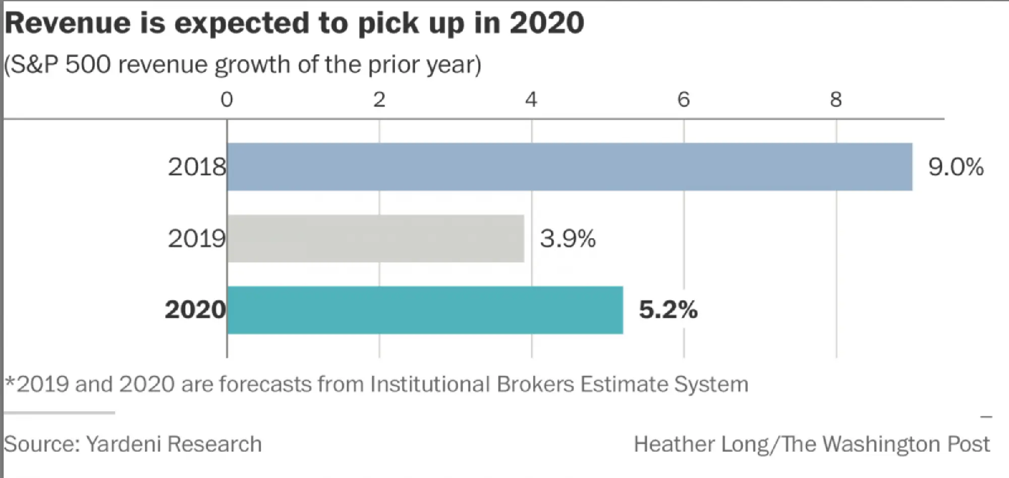 Photo by: The Washington Post — The Washington Post