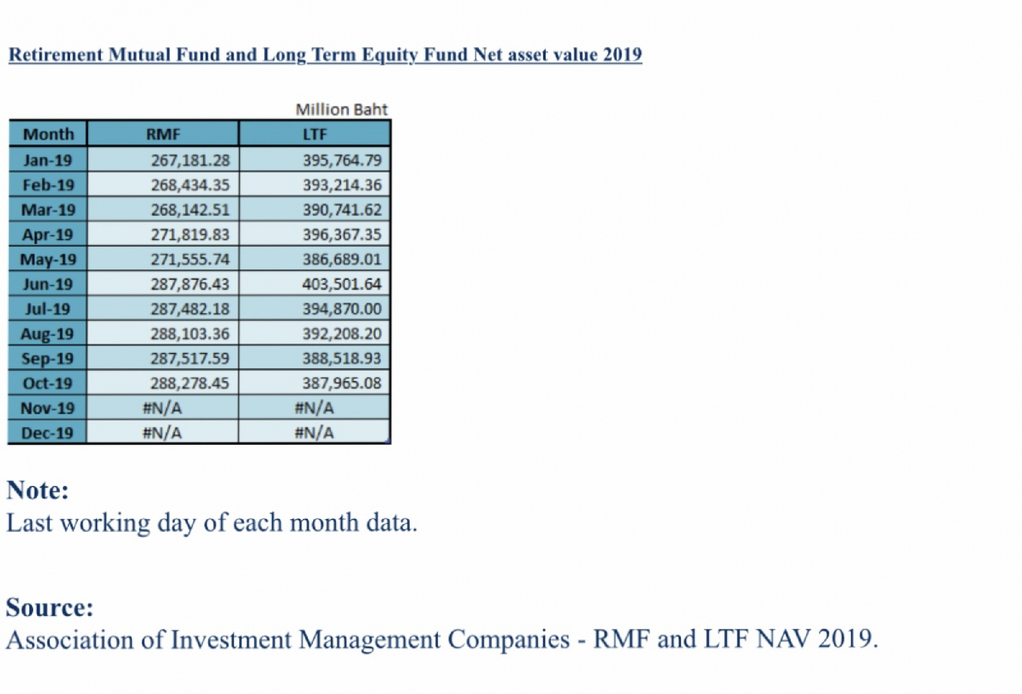 Finance Ministry mulls tax incentives for longer-term investment: source