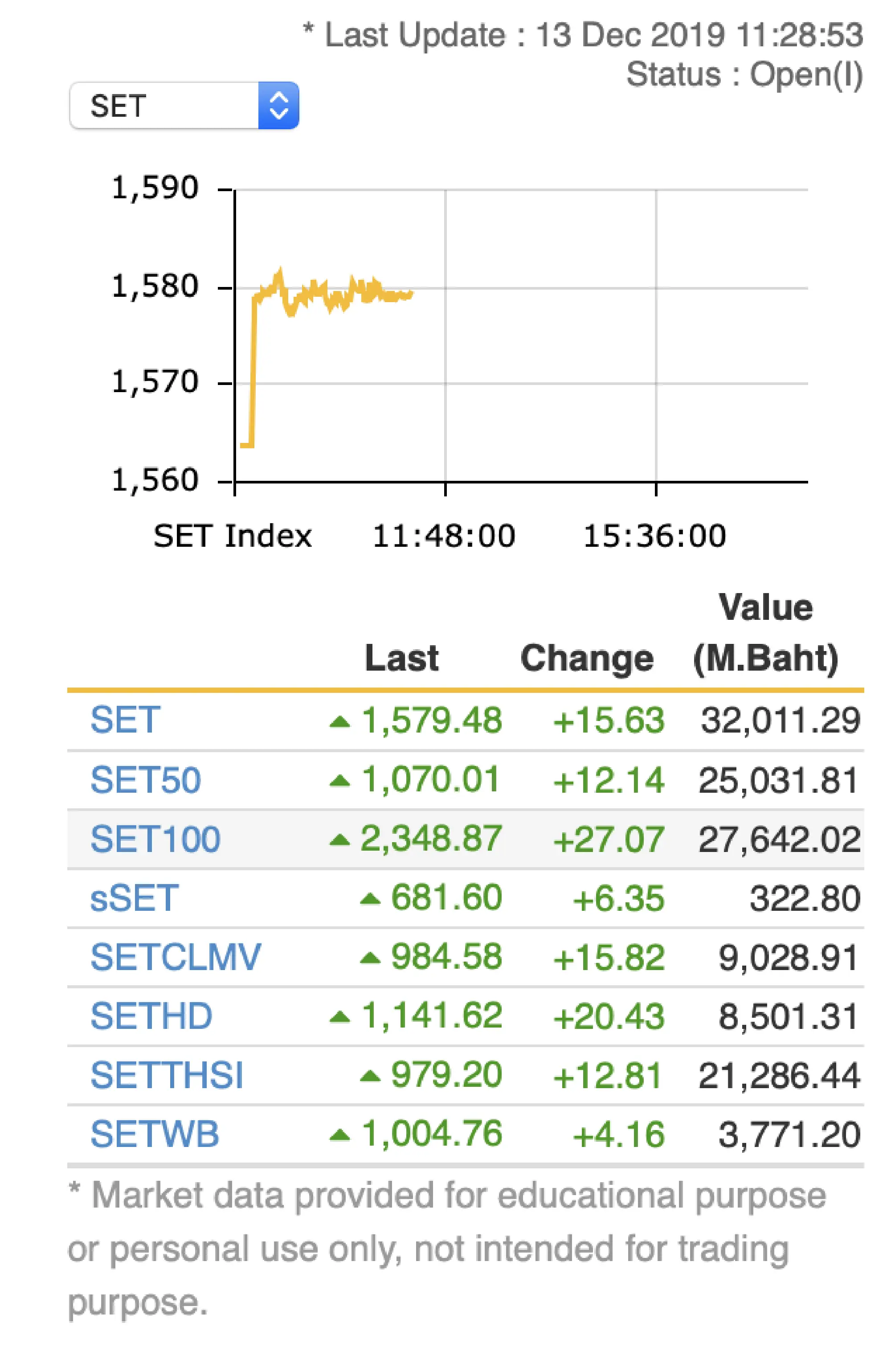 SET and Asia stocks rally, boosted by US-China trade deal