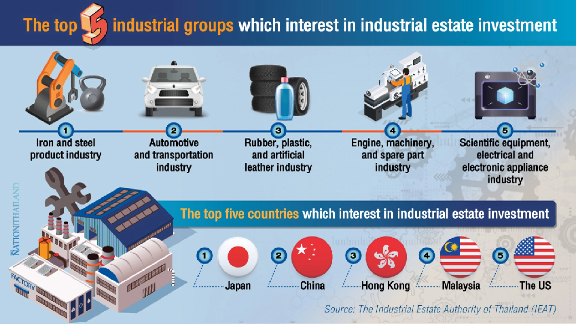 Industrial estates to see more investments next year: IEAT