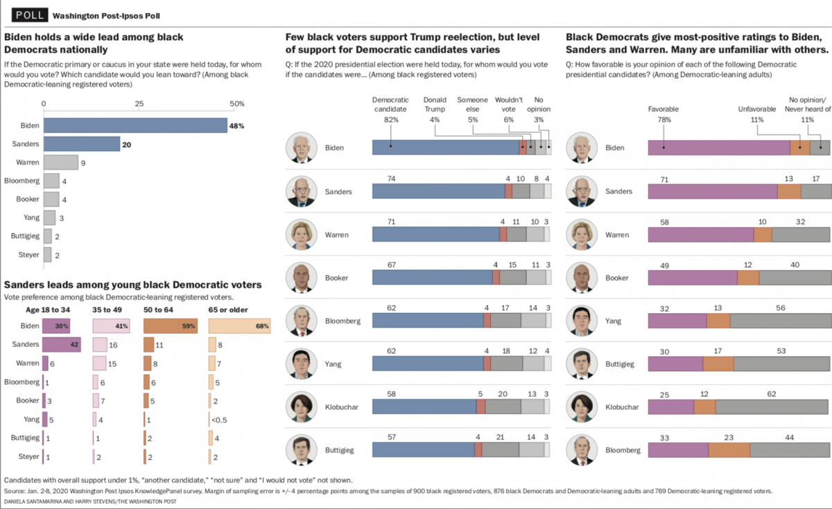 Black Voters Poll Photo by: Daniela Santamarina and Harry Stevens — The Washington Post