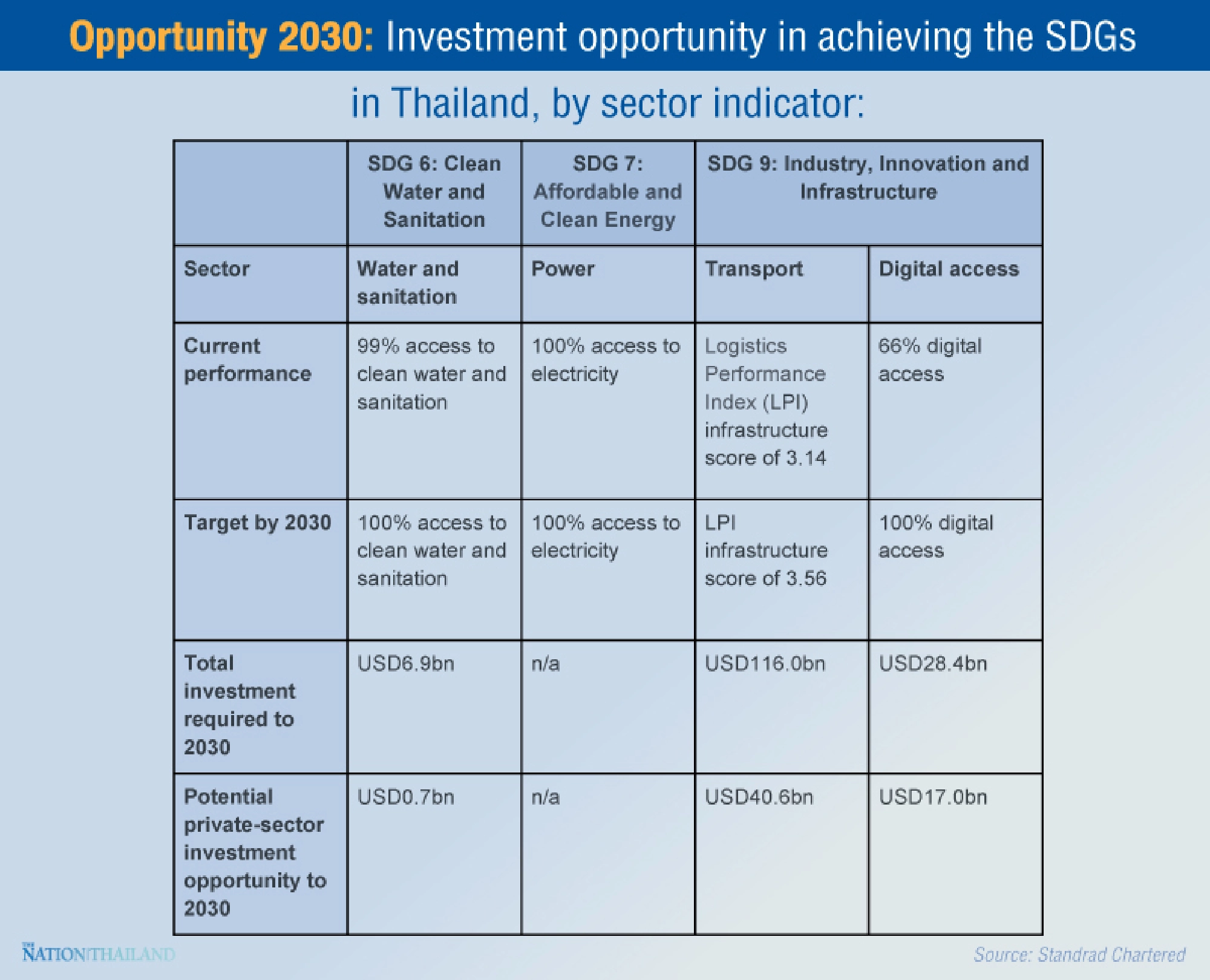 Emerging markets present US$10 trn opportunity for sustainable development 