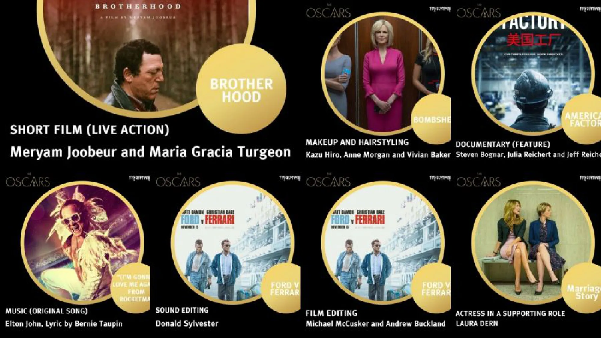 92nd Oscar Award winners: