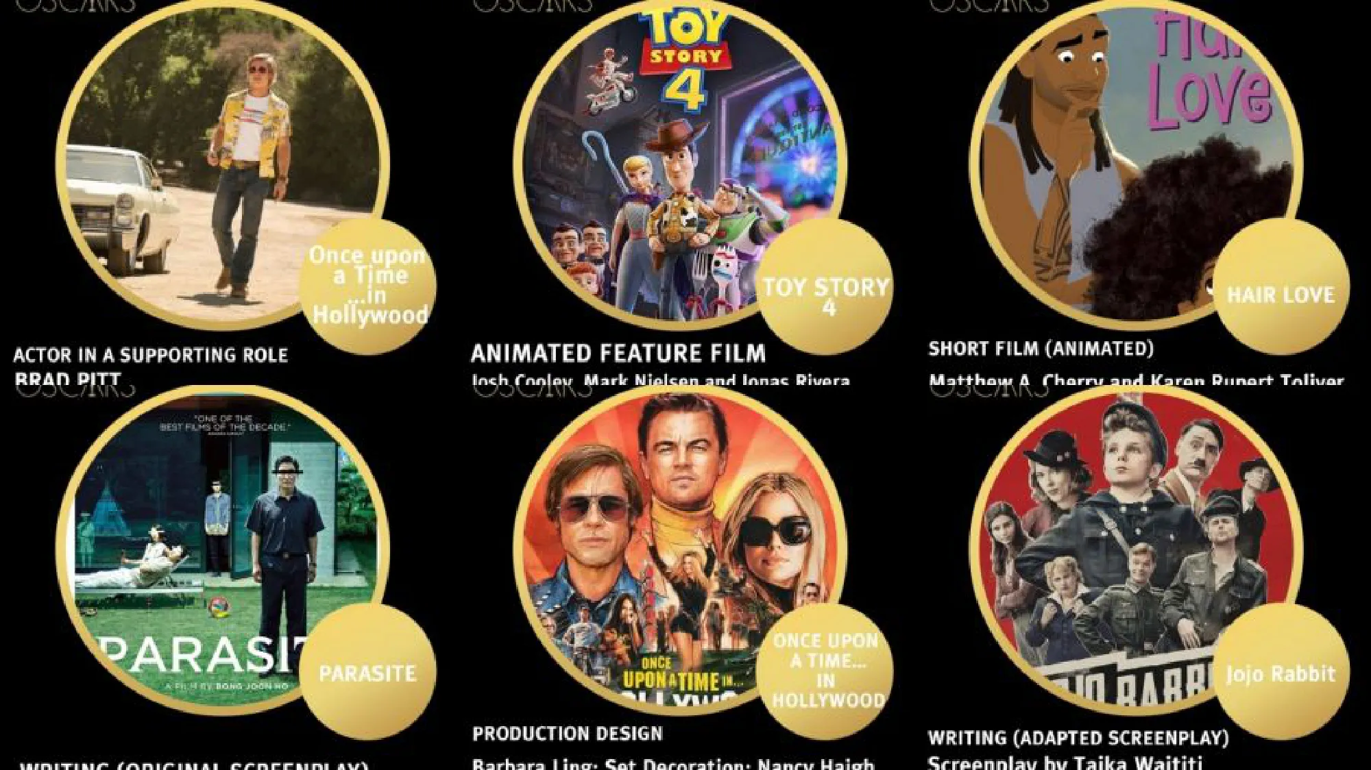 92nd Oscar Award winners: