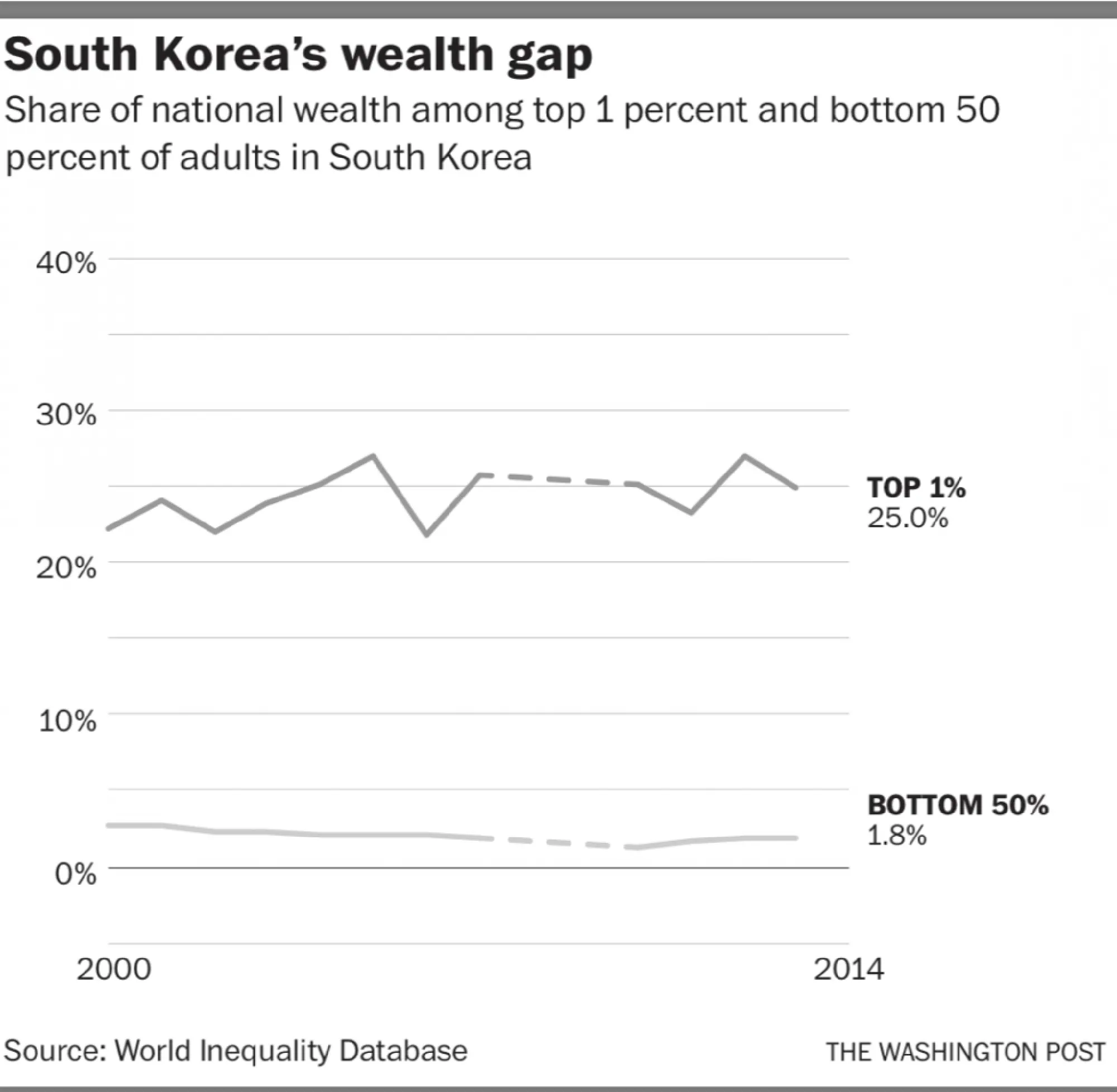 Wealth gaps Photo by: The Washington Post — The Washington Post
