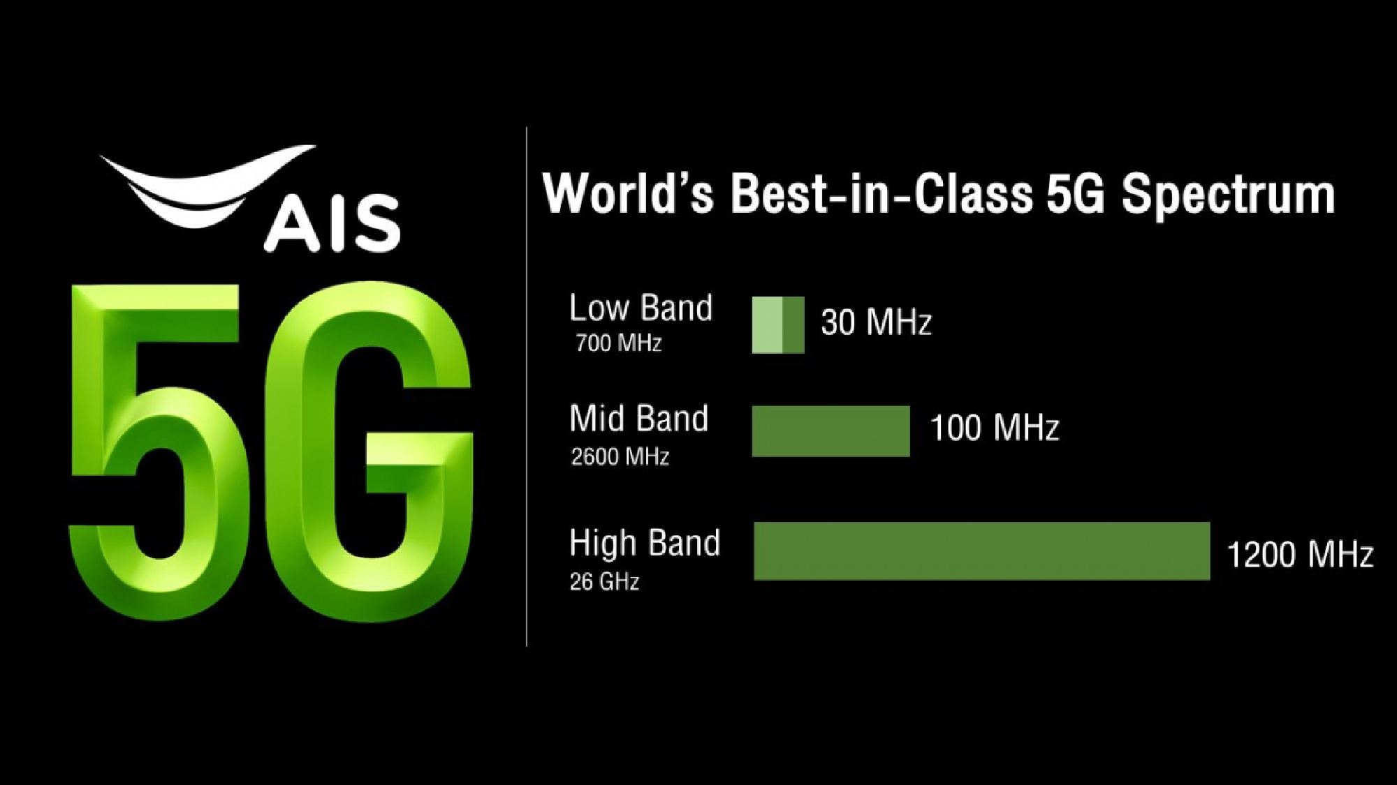 AIS poised for launch of 5G service