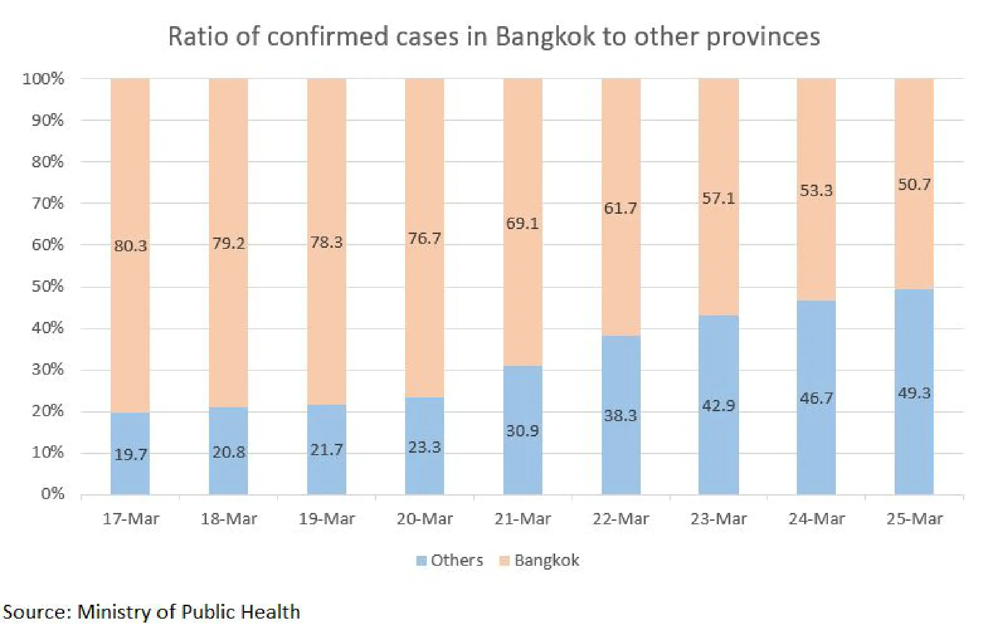 Covid-19 cases in Thailand cross 1,000 (Updated)