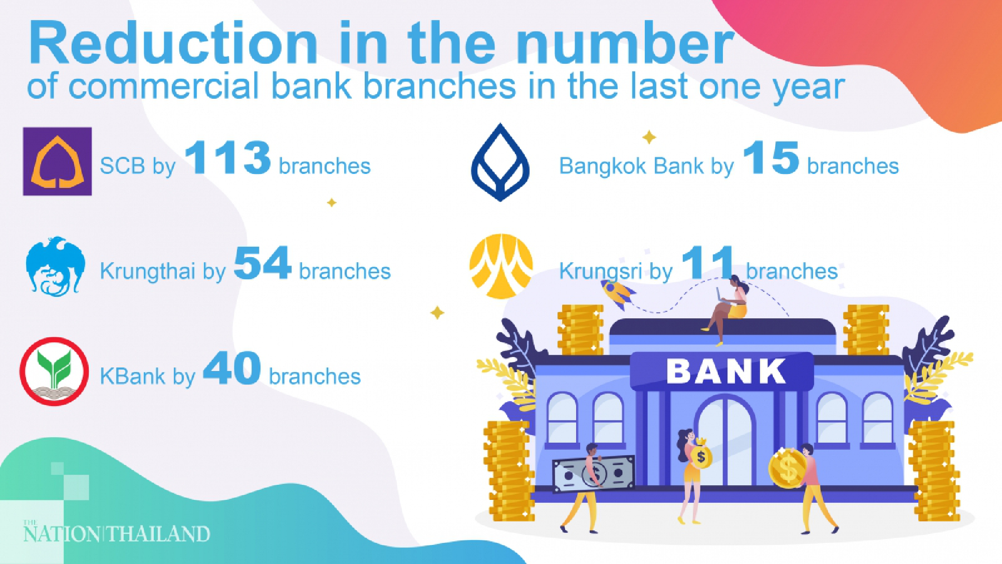 Many more bank branches might close in the aftermath of Covid-19