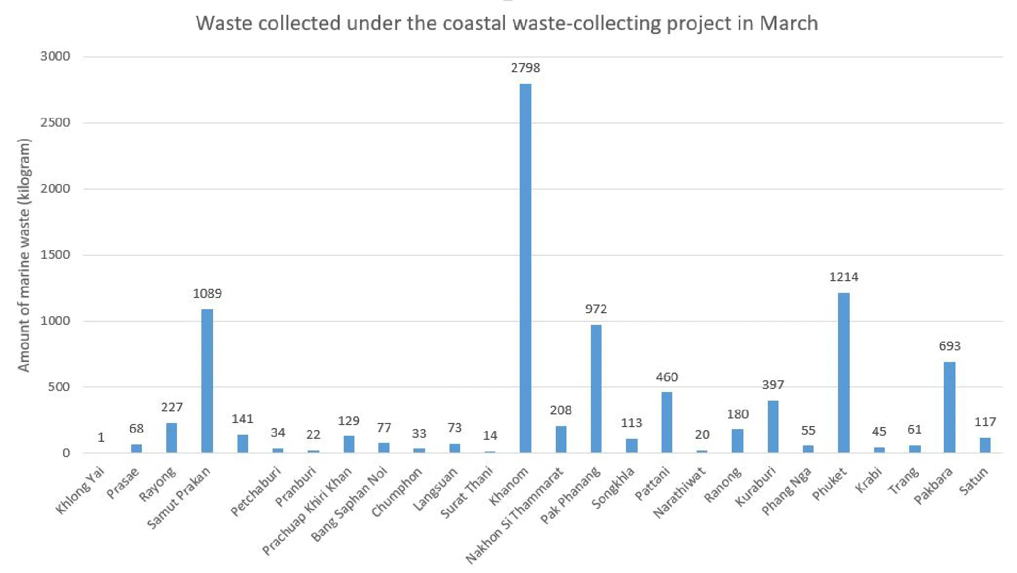 Fishermen head off to sea for a big catch of garbage
