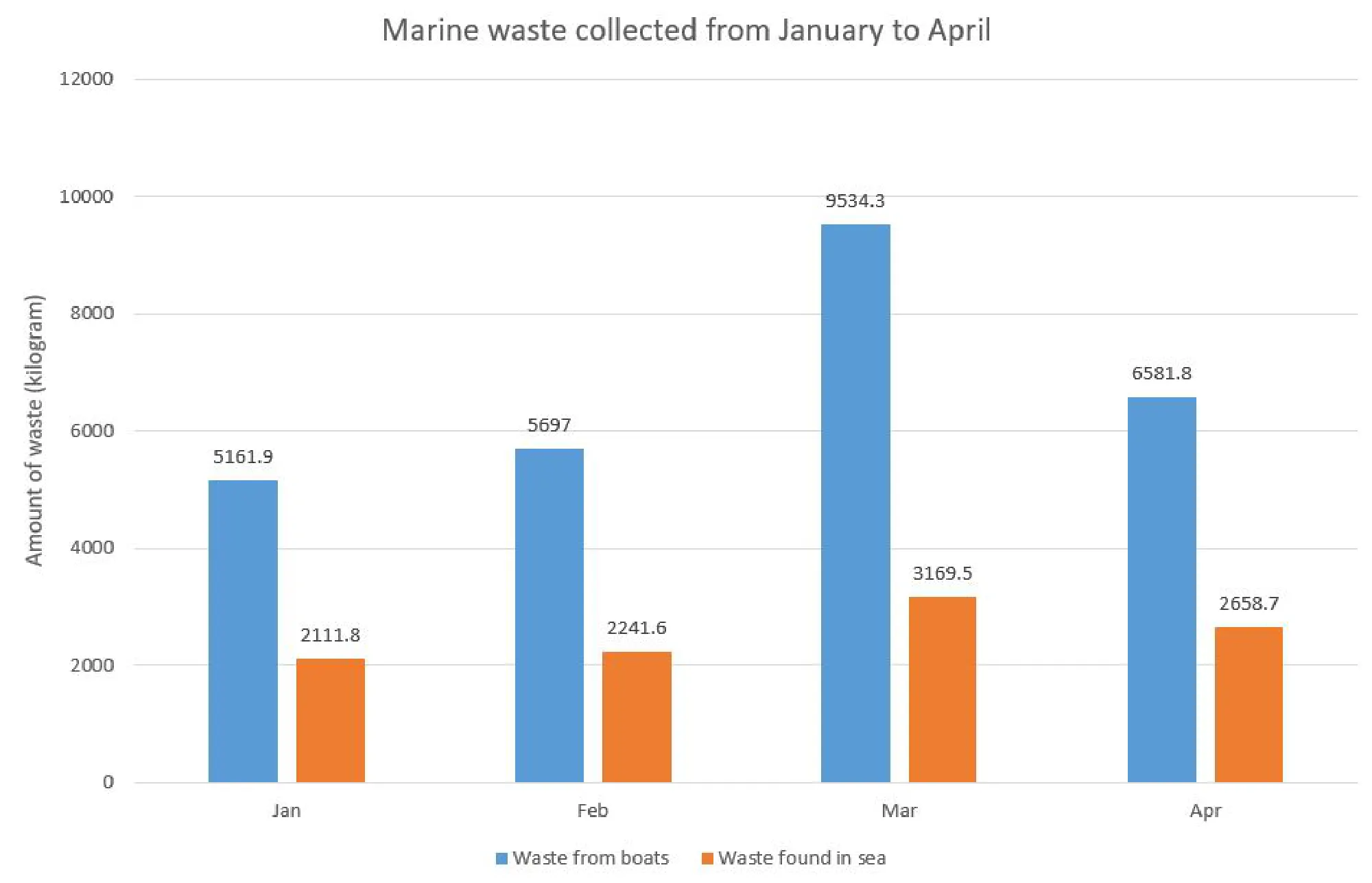 Fishermen head off to sea for a big catch of garbage