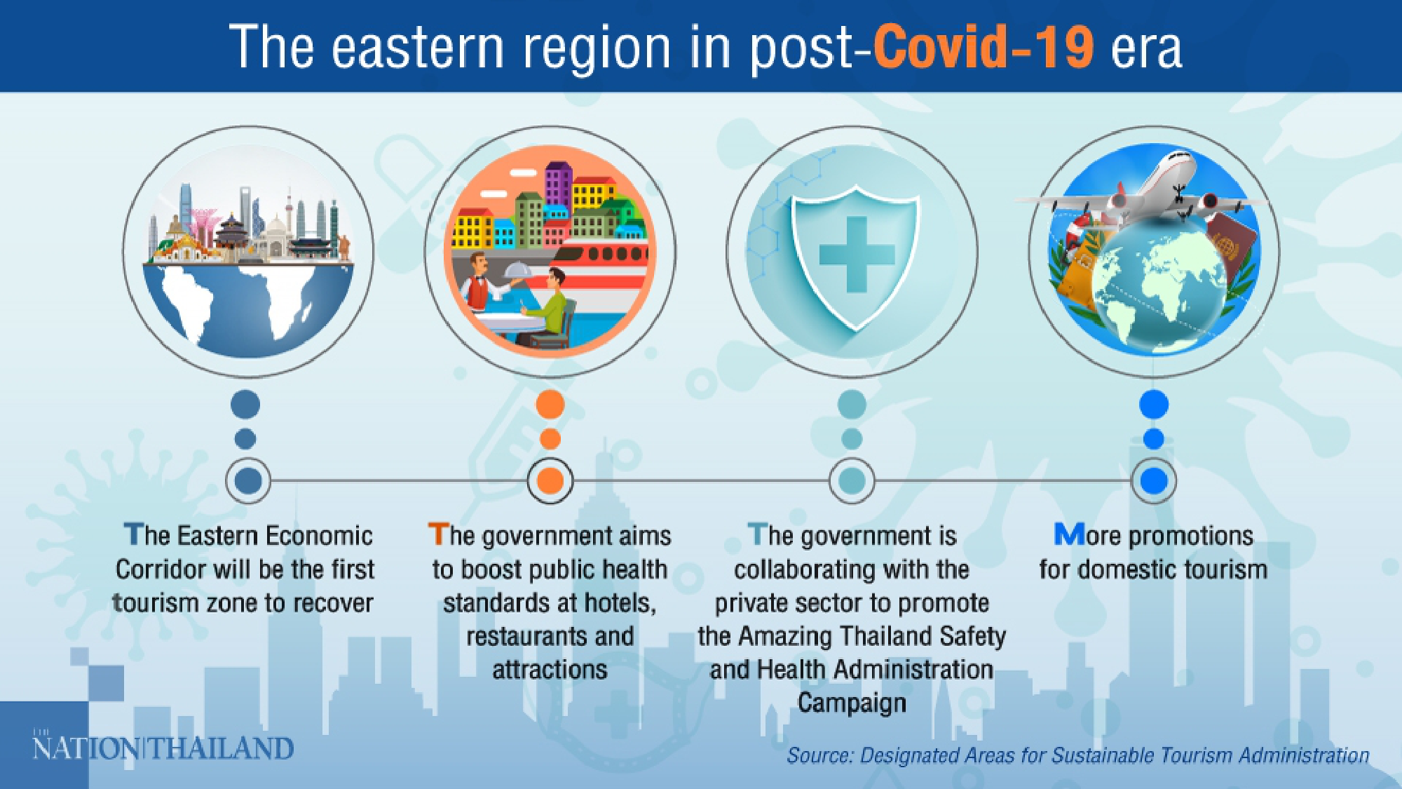 CP’s big boss urges govt to court rich investors for post-Covid era