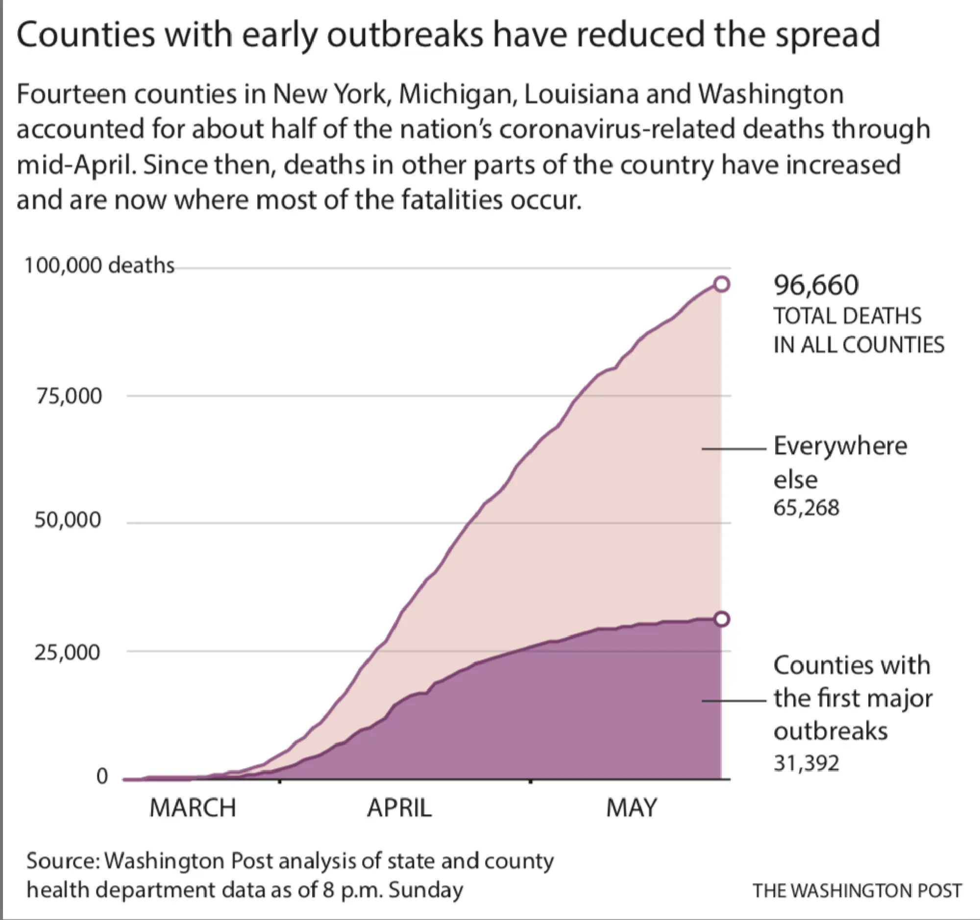A deadly 'checkerboard': Covid-19′s new surge across rural America