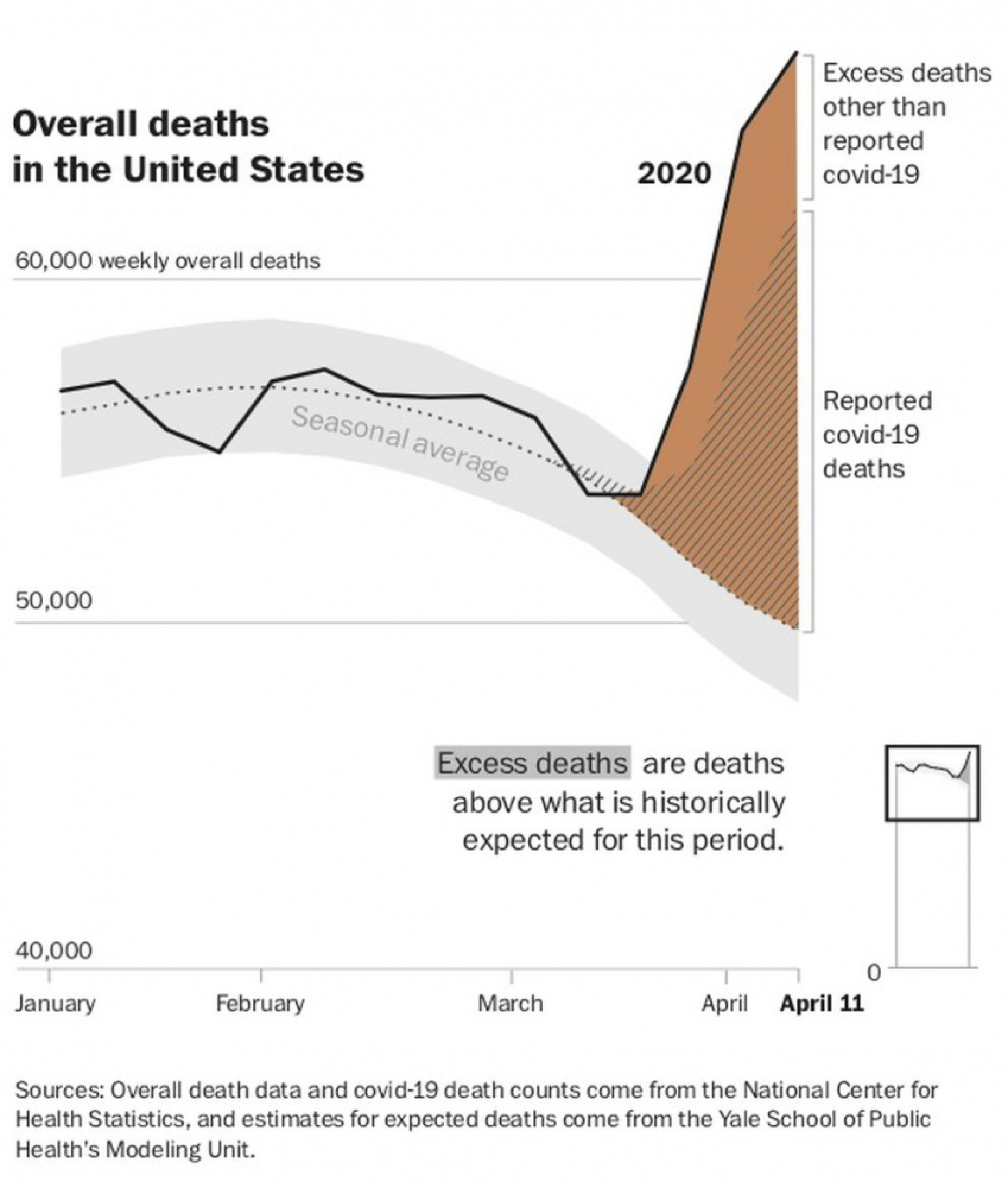 Researchers ponder why U.S. and Europe are harder hit than Asia