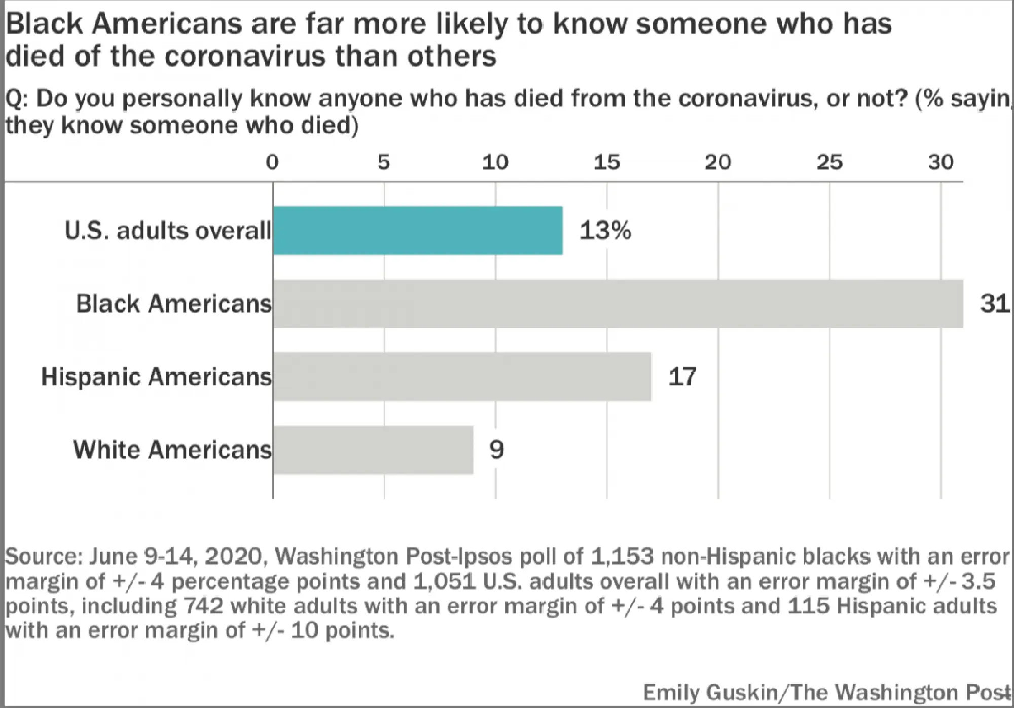 Photo by: The Washington Post — The Washington Post