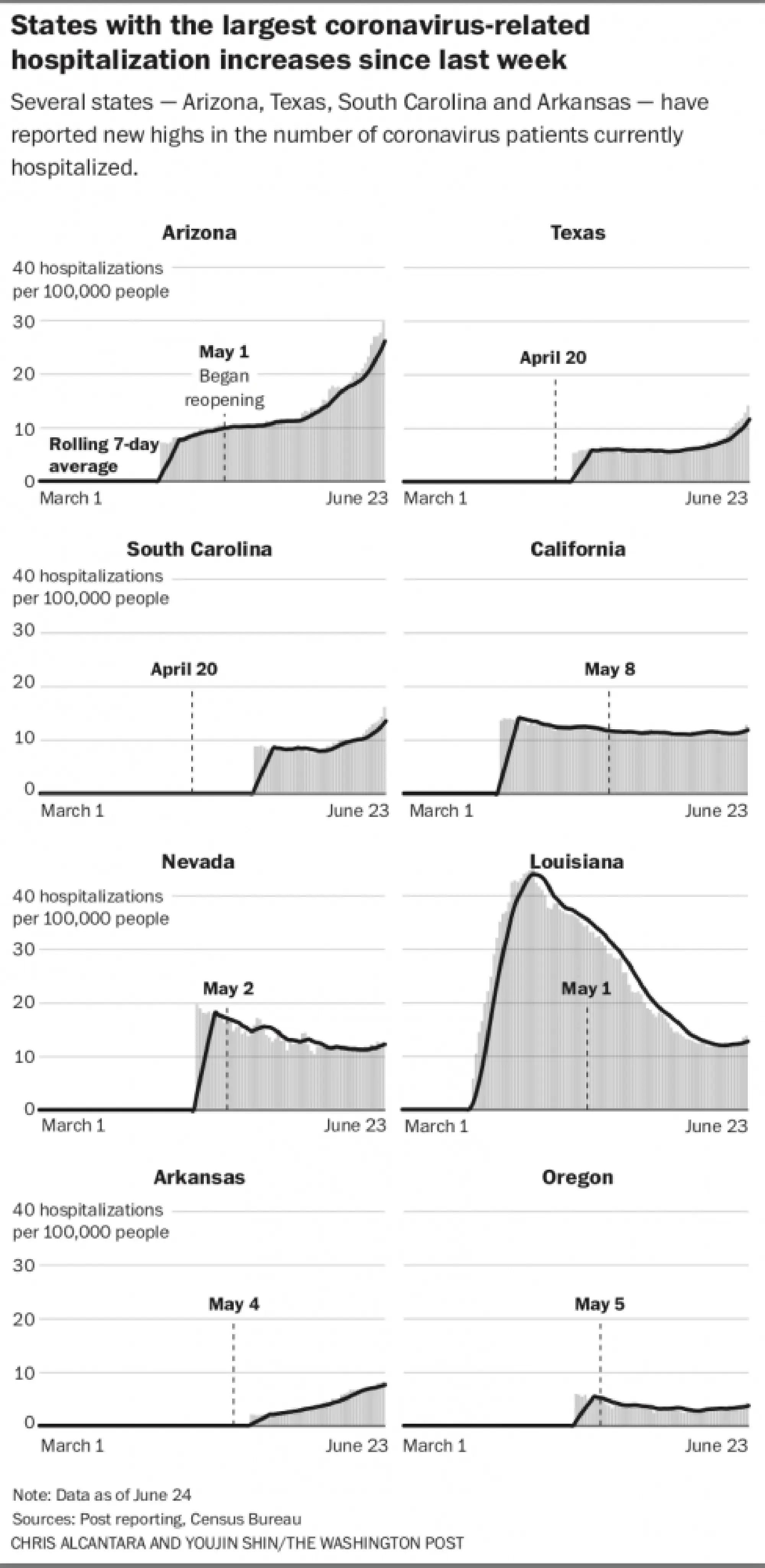 Hospitalizations Photo by: Chris Alcantara and Youjin Shin — The Washington Post File 