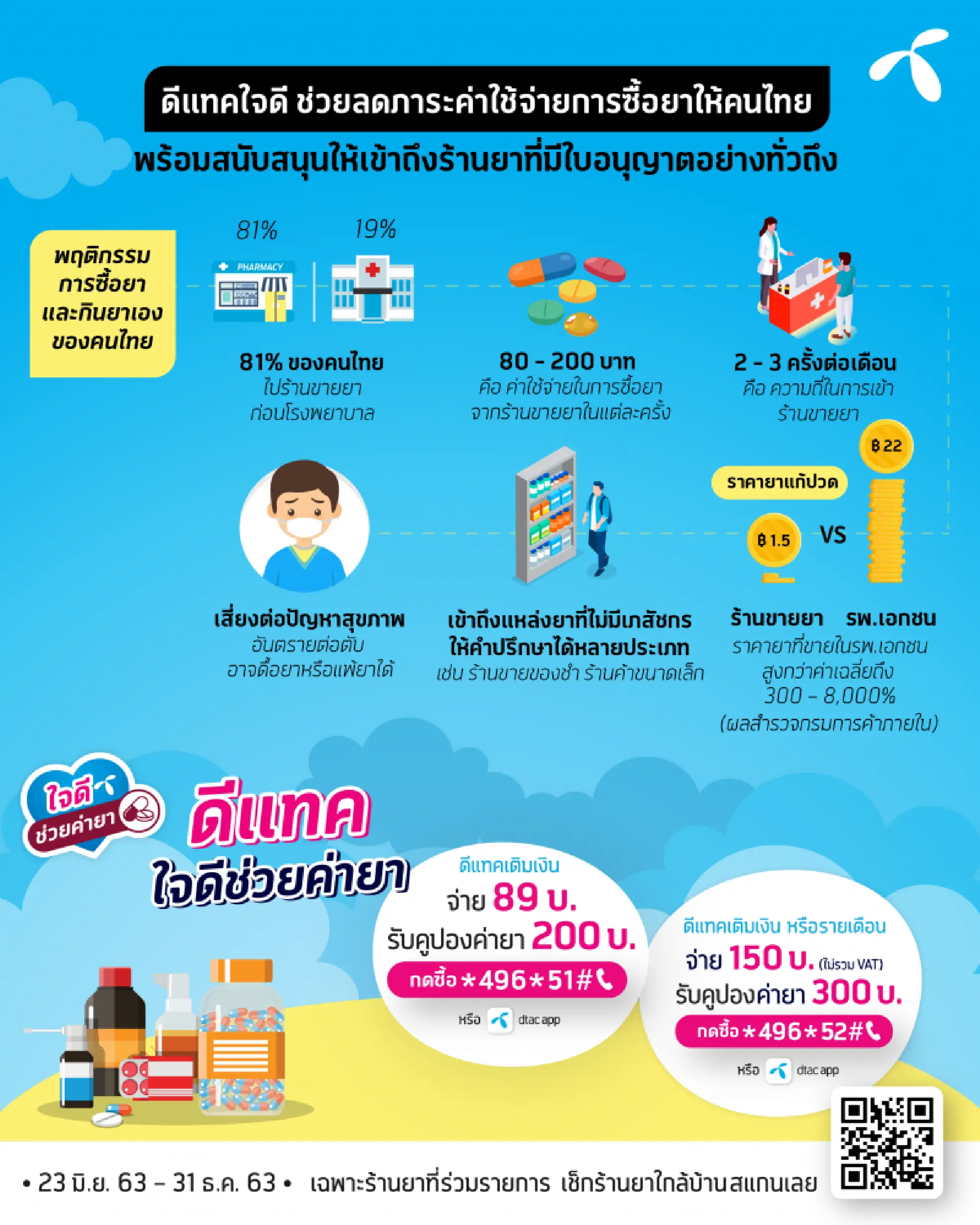 Dtac launches pharmacy e-vouchers to broaden healthcare access
