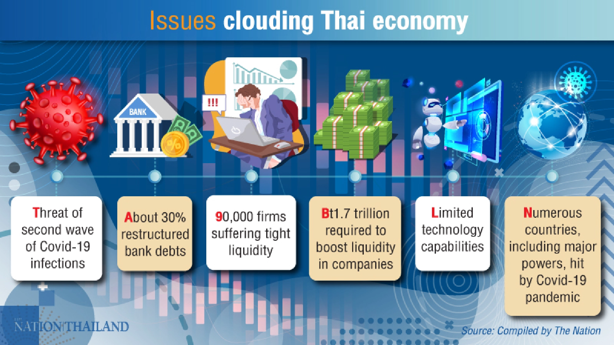 Economists predict further economic contraction from Covid-19 fallout